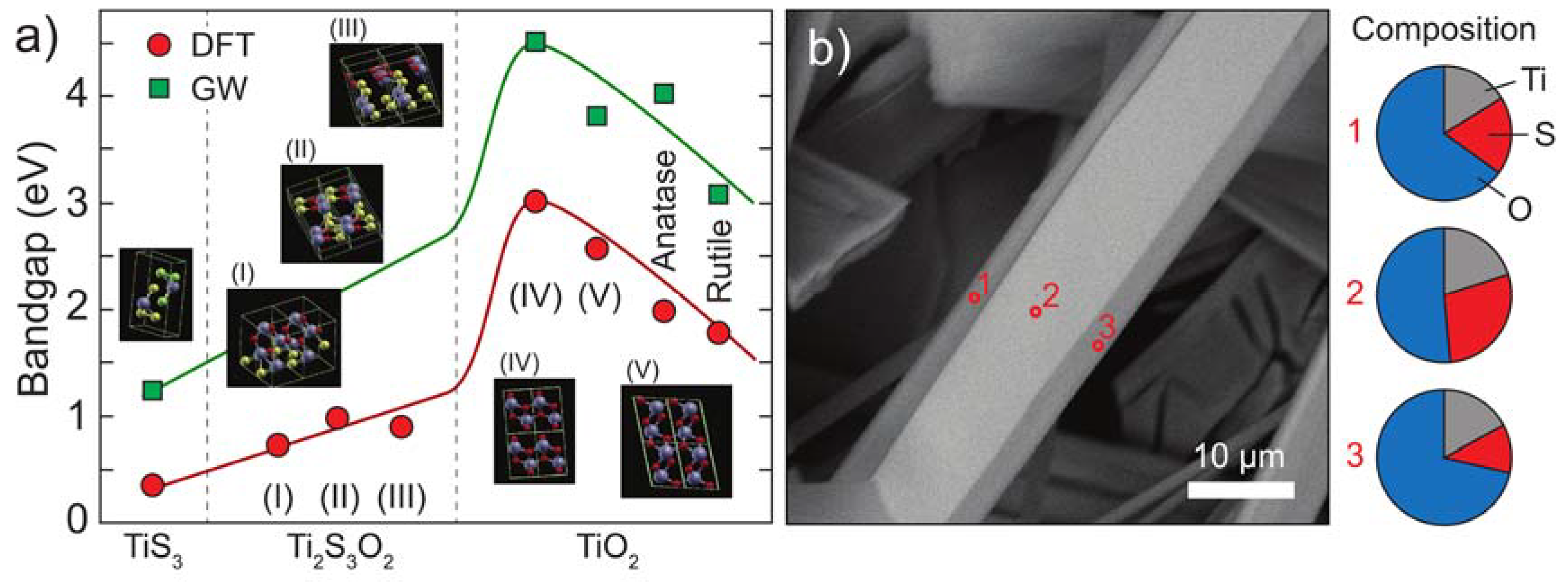 Nanomaterials 10 00711 g005