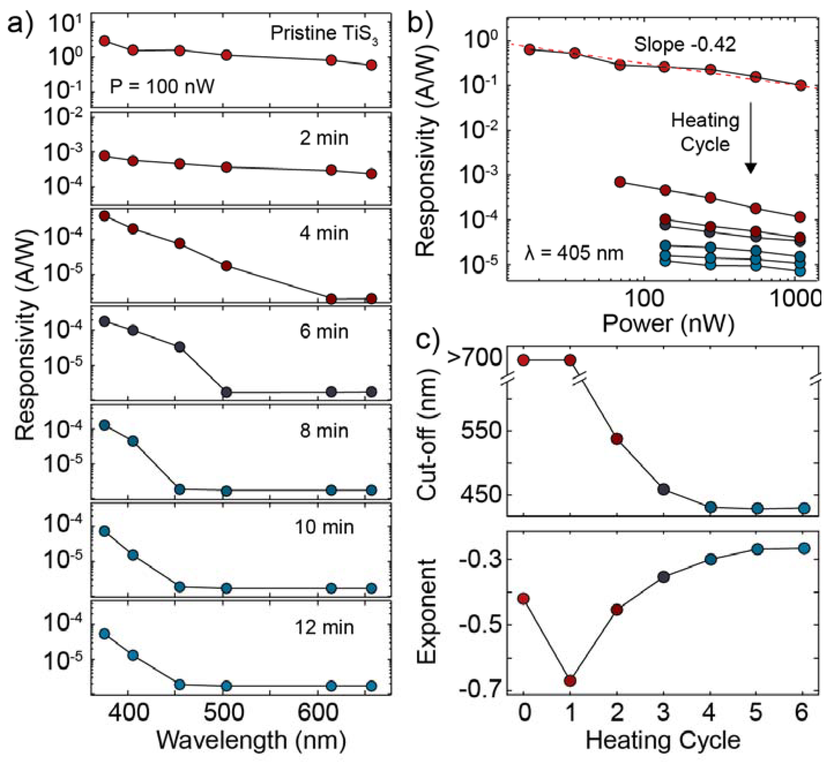 Nanomaterials 10 00711 g007