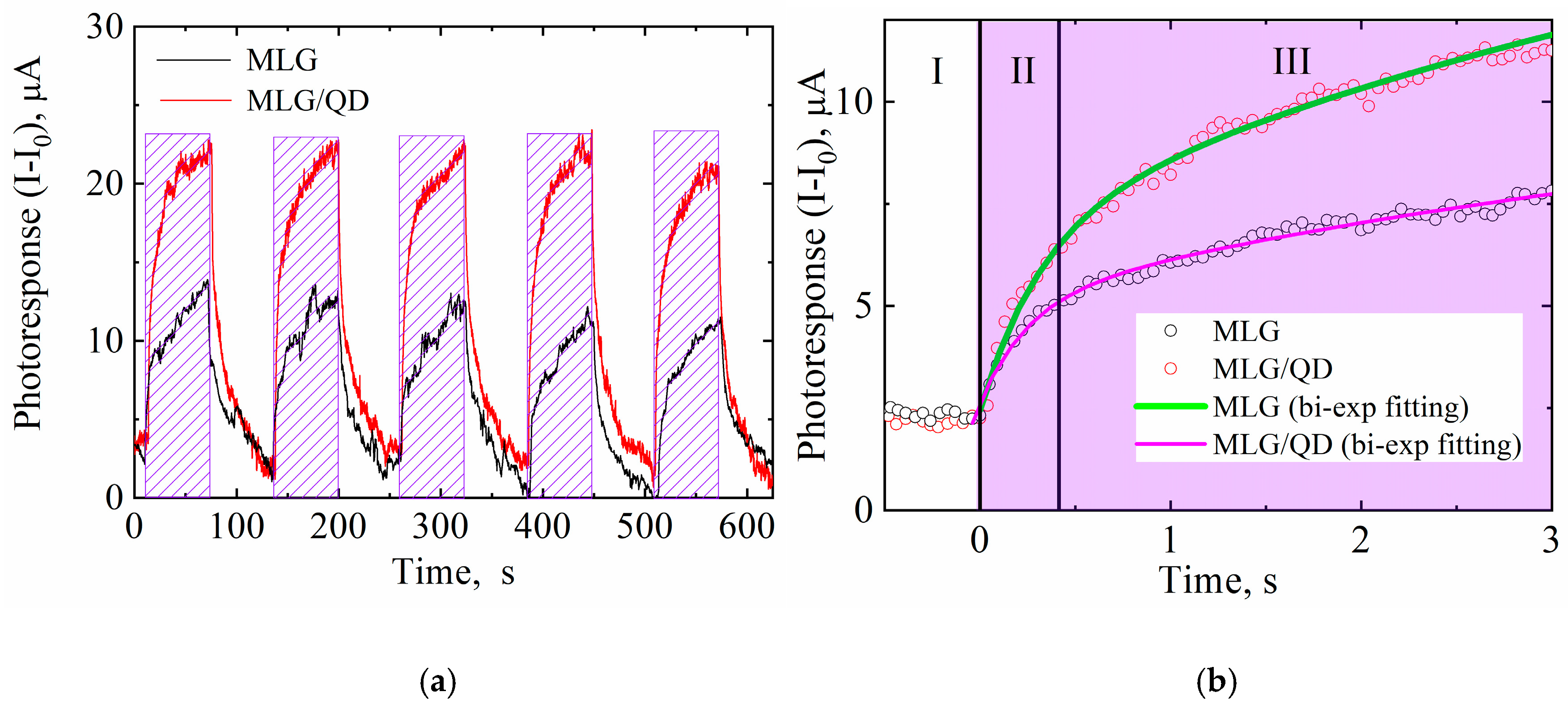 Nanomaterials 10 00714 g003 Nanomaterials 10 00714 g003