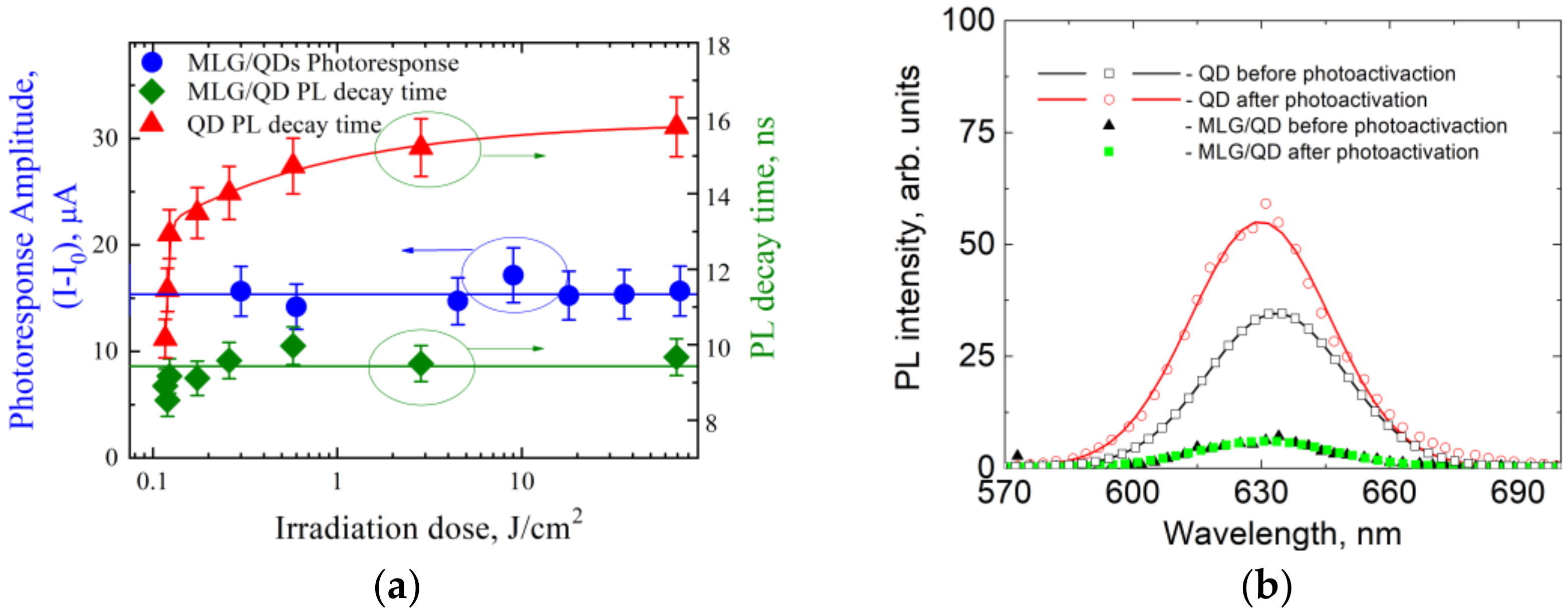 Nanomaterials 10 00714 g004 Nanomaterials 10 00714 g004