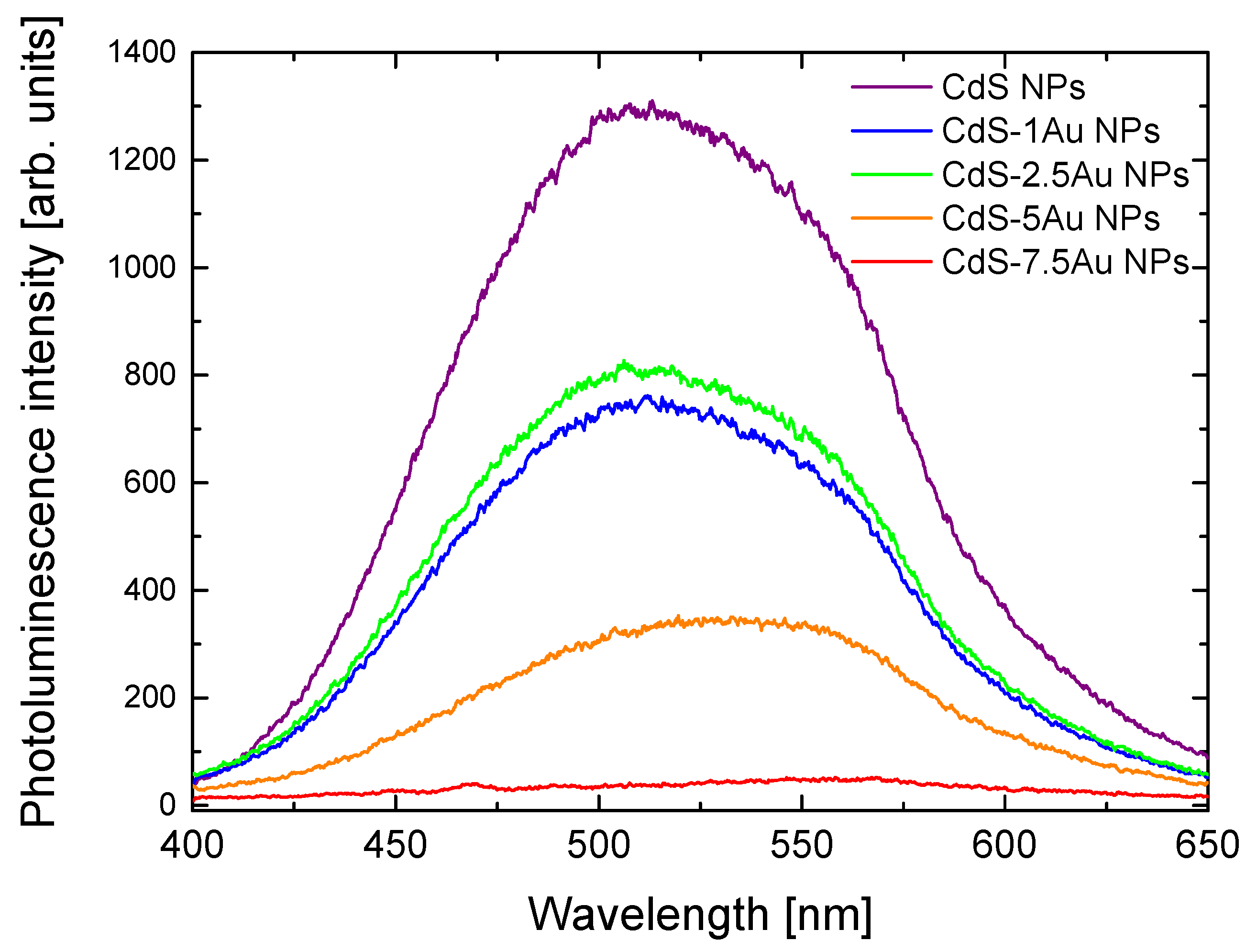 Nanomaterials 10 00715 g002