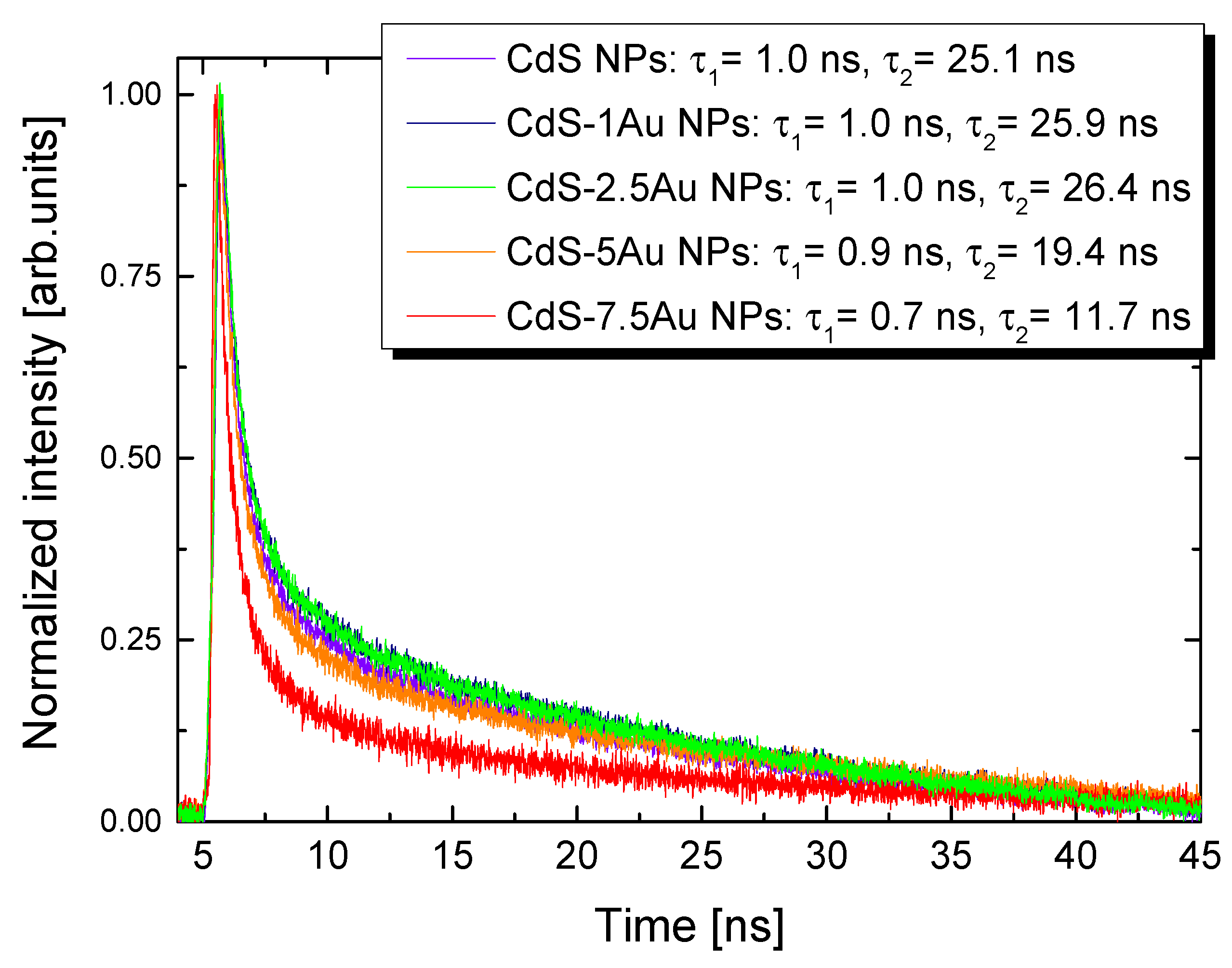 Nanomaterials 10 00715 g003