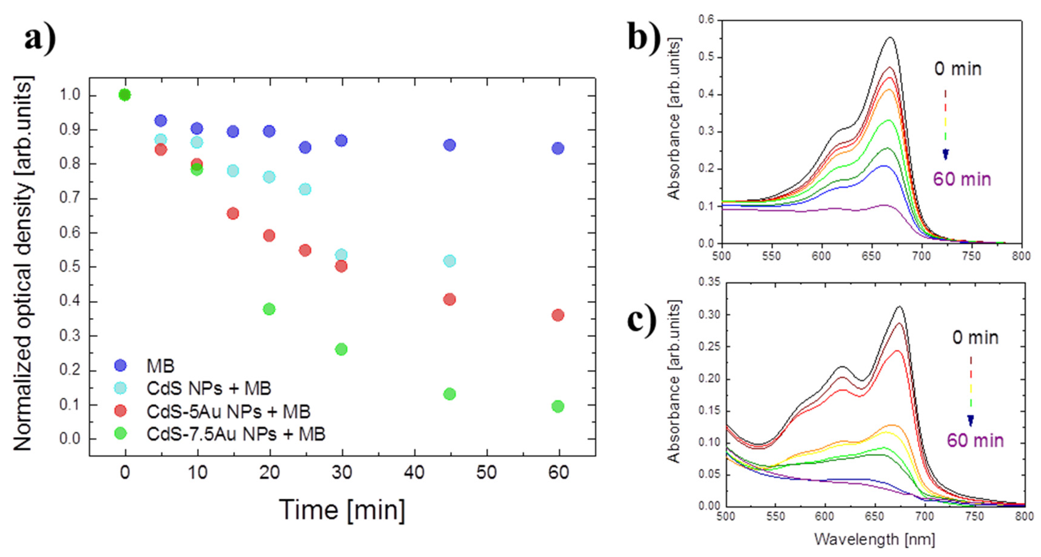 Nanomaterials 10 00715 g004