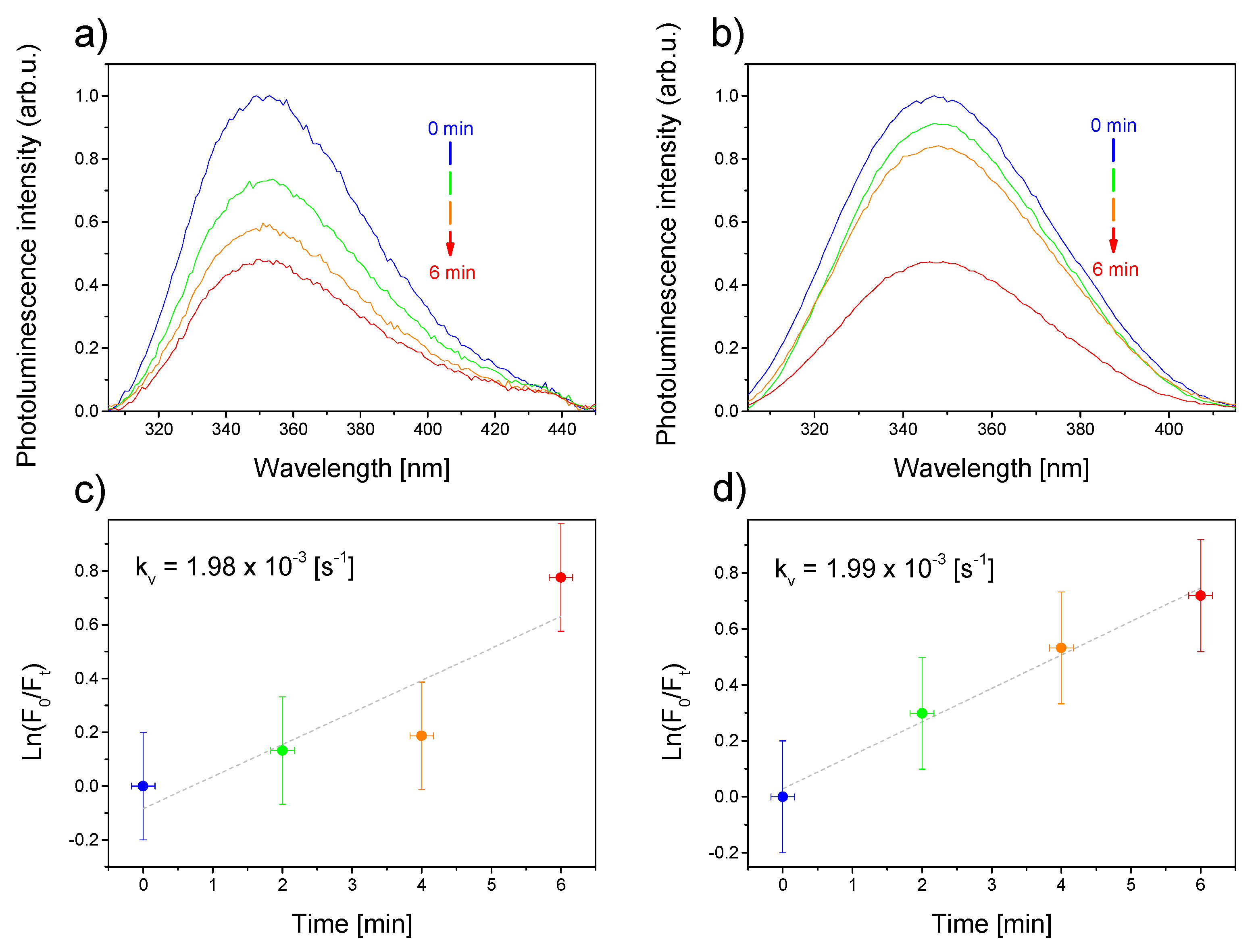 Nanomaterials 10 00715 g005