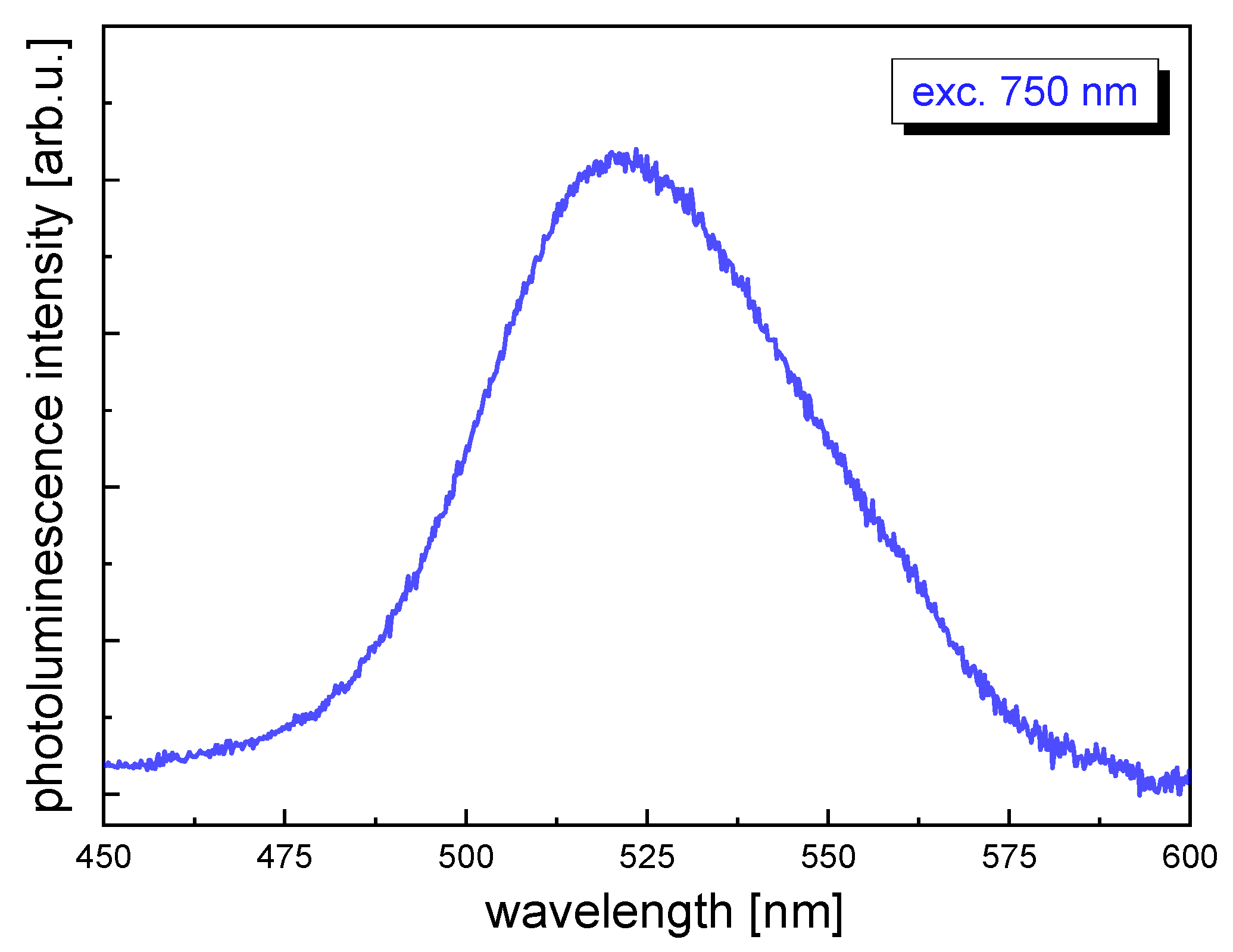 Nanomaterials 10 00715 g006