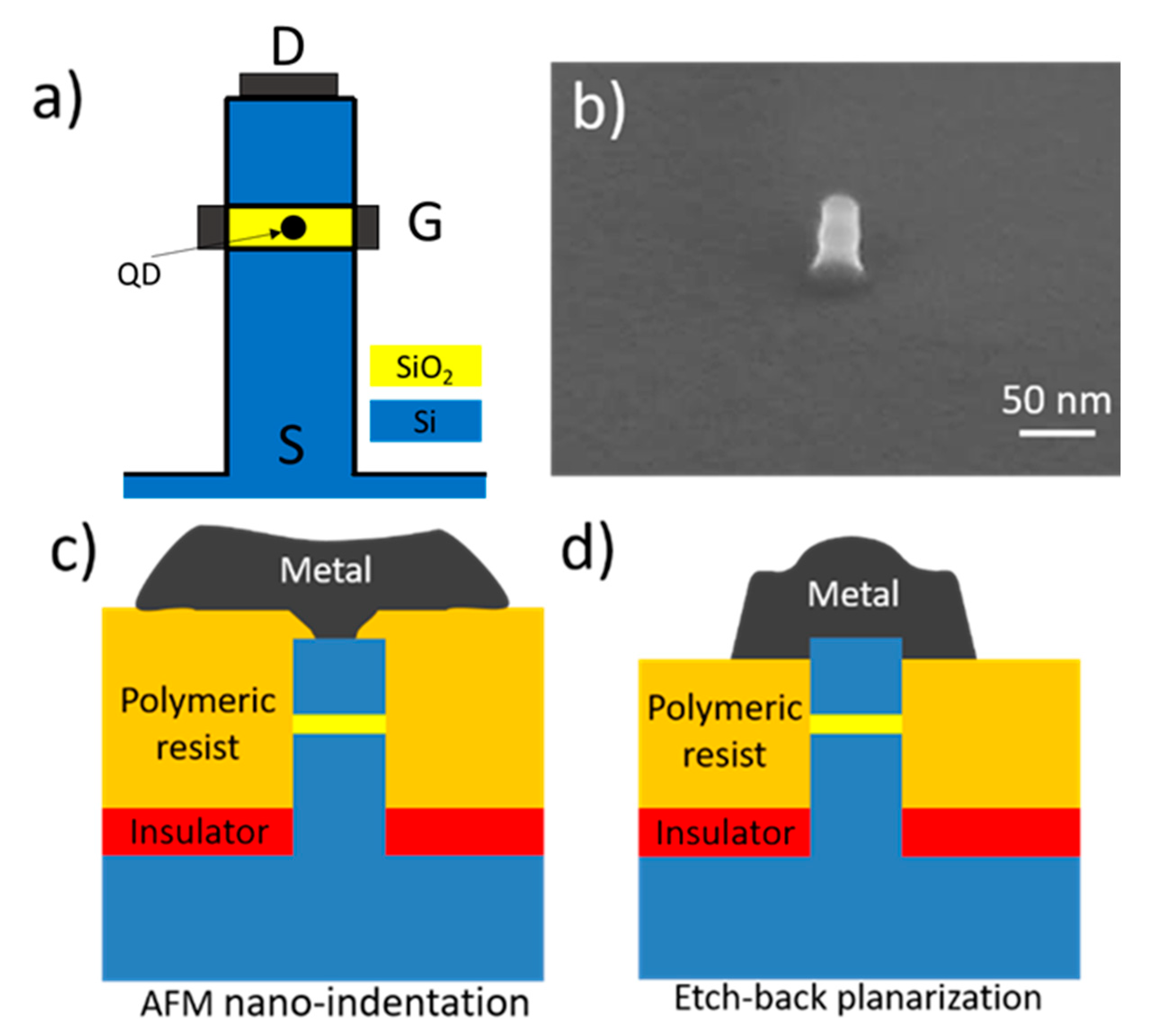 Nanomaterials 10 00716 g001
