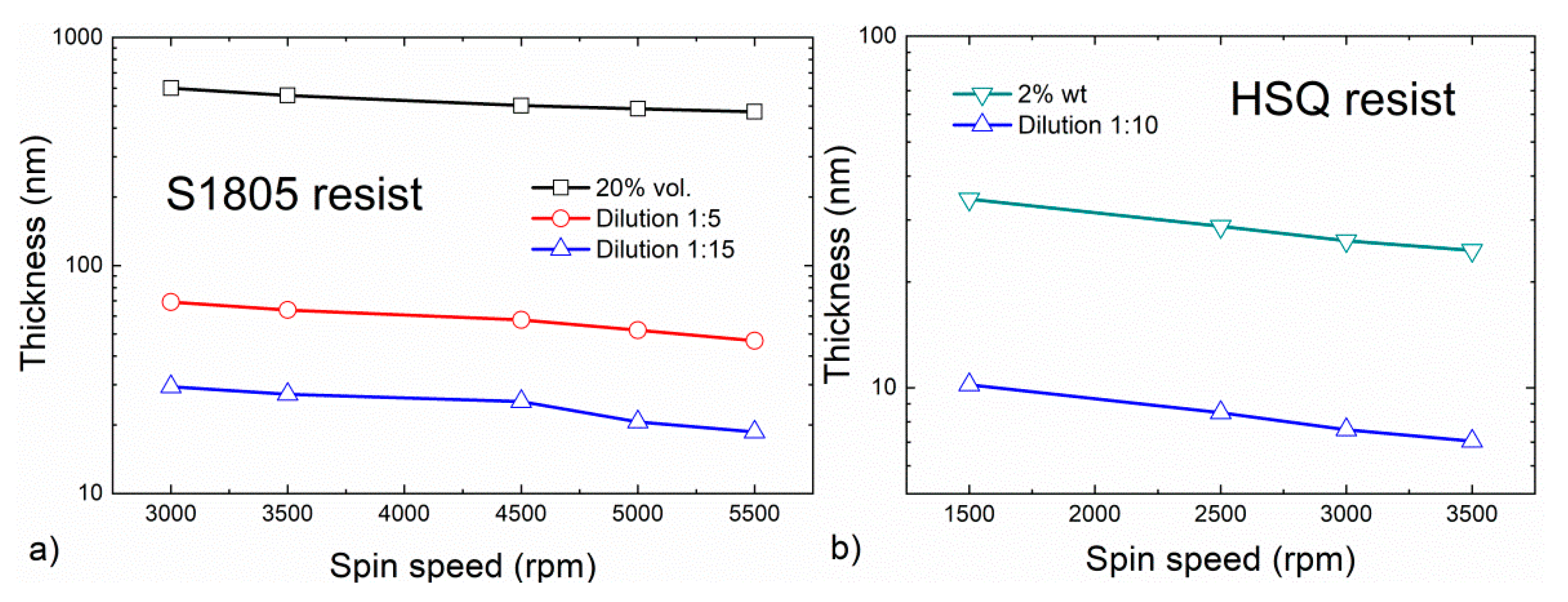Nanomaterials 10 00716 g002