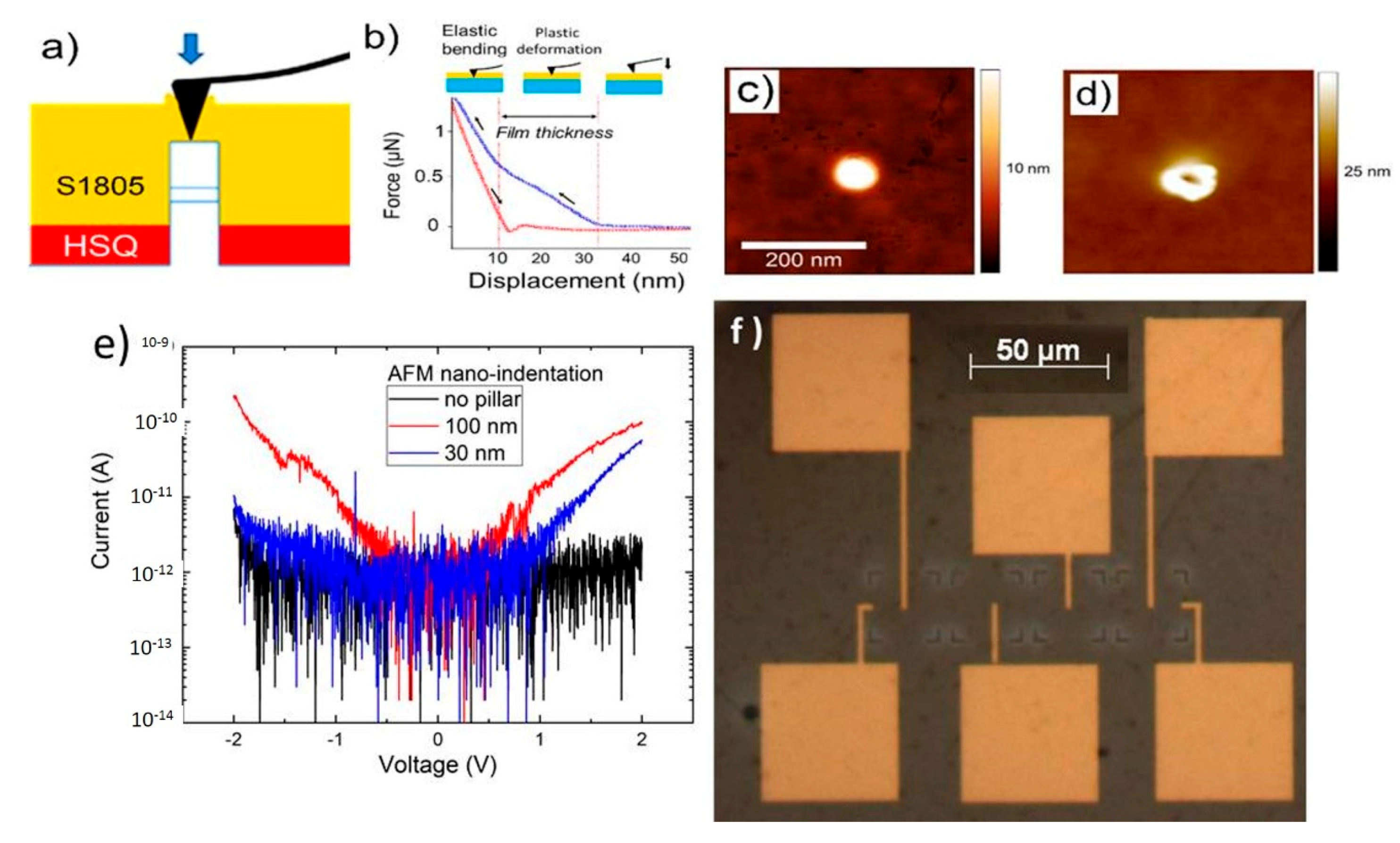 Nanomaterials 10 00716 g003