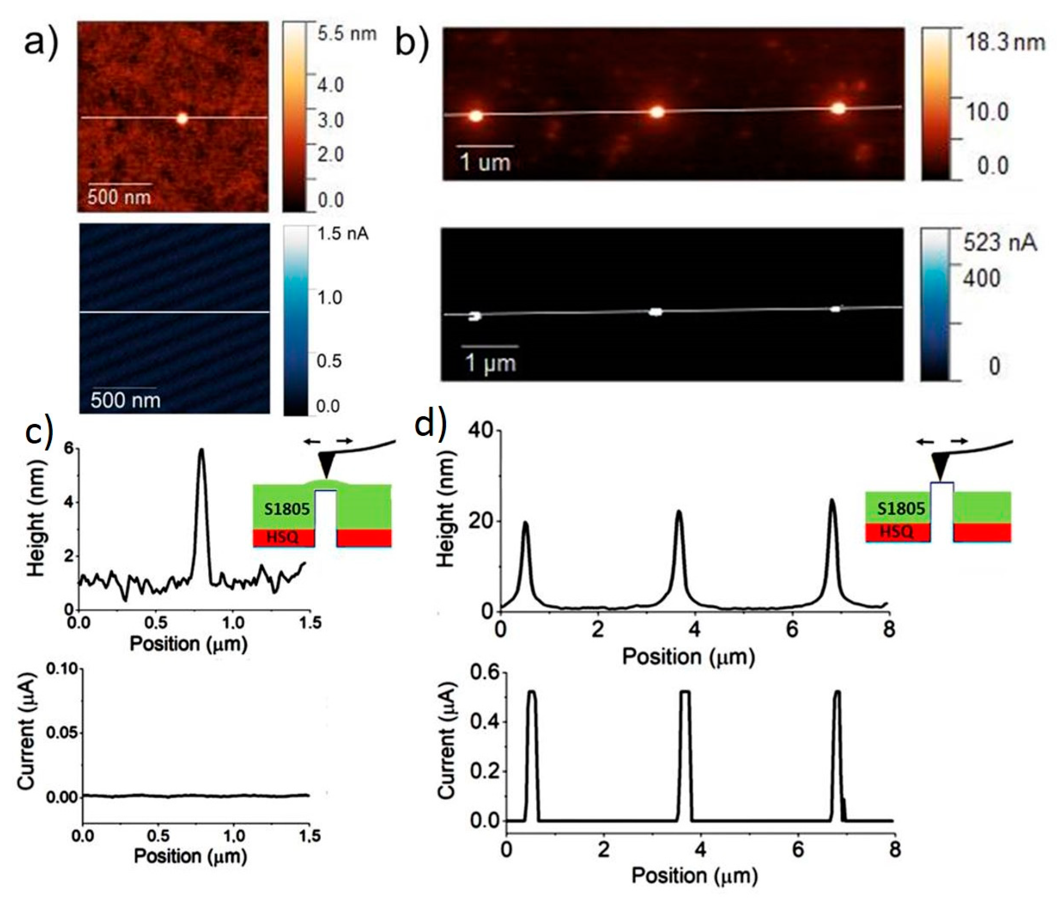 Nanomaterials 10 00716 g005