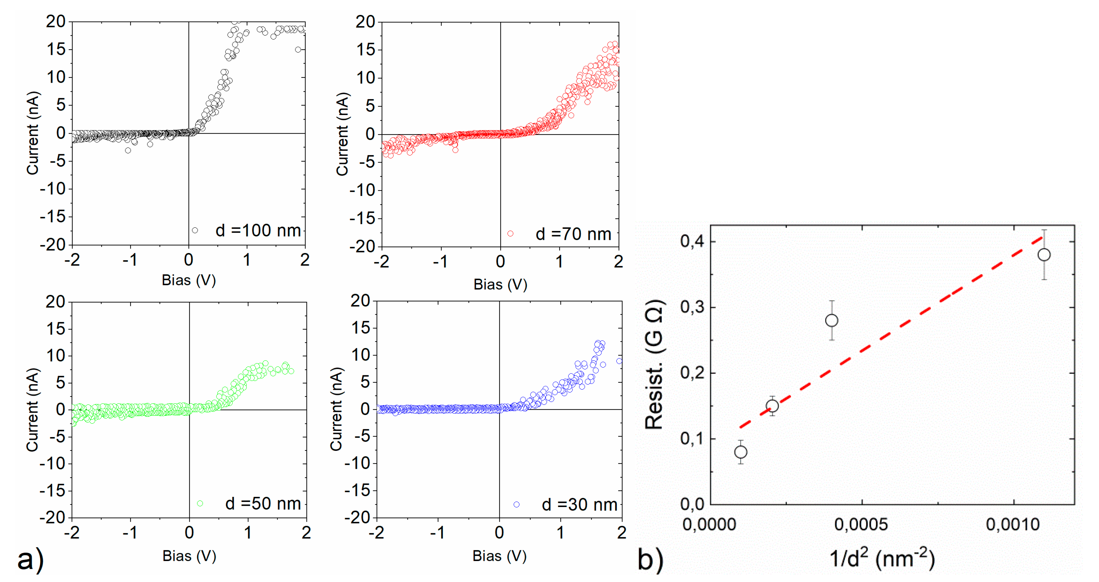 Nanomaterials 10 00716 g006