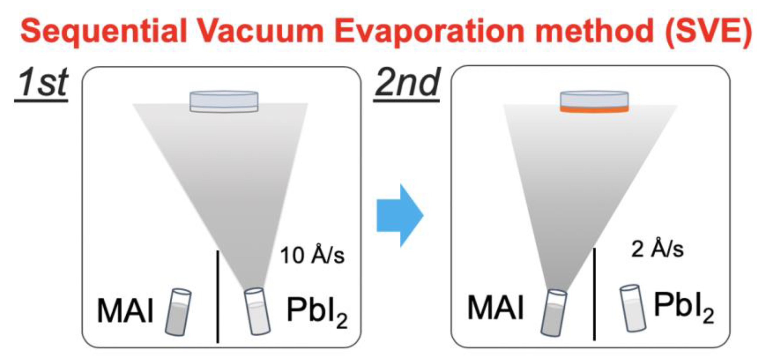Nanomaterials 10 00721 g001