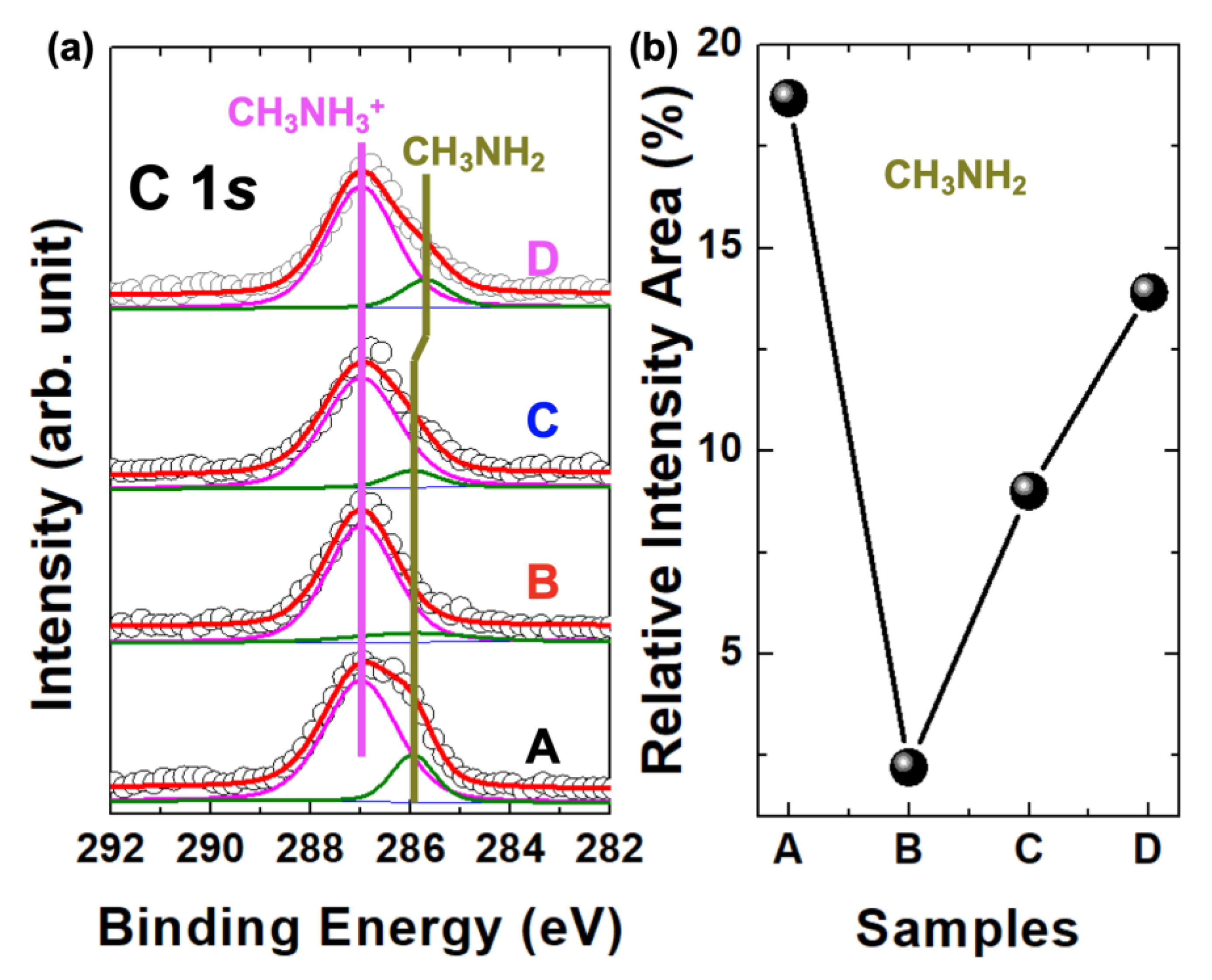 Nanomaterials 10 00721 g004