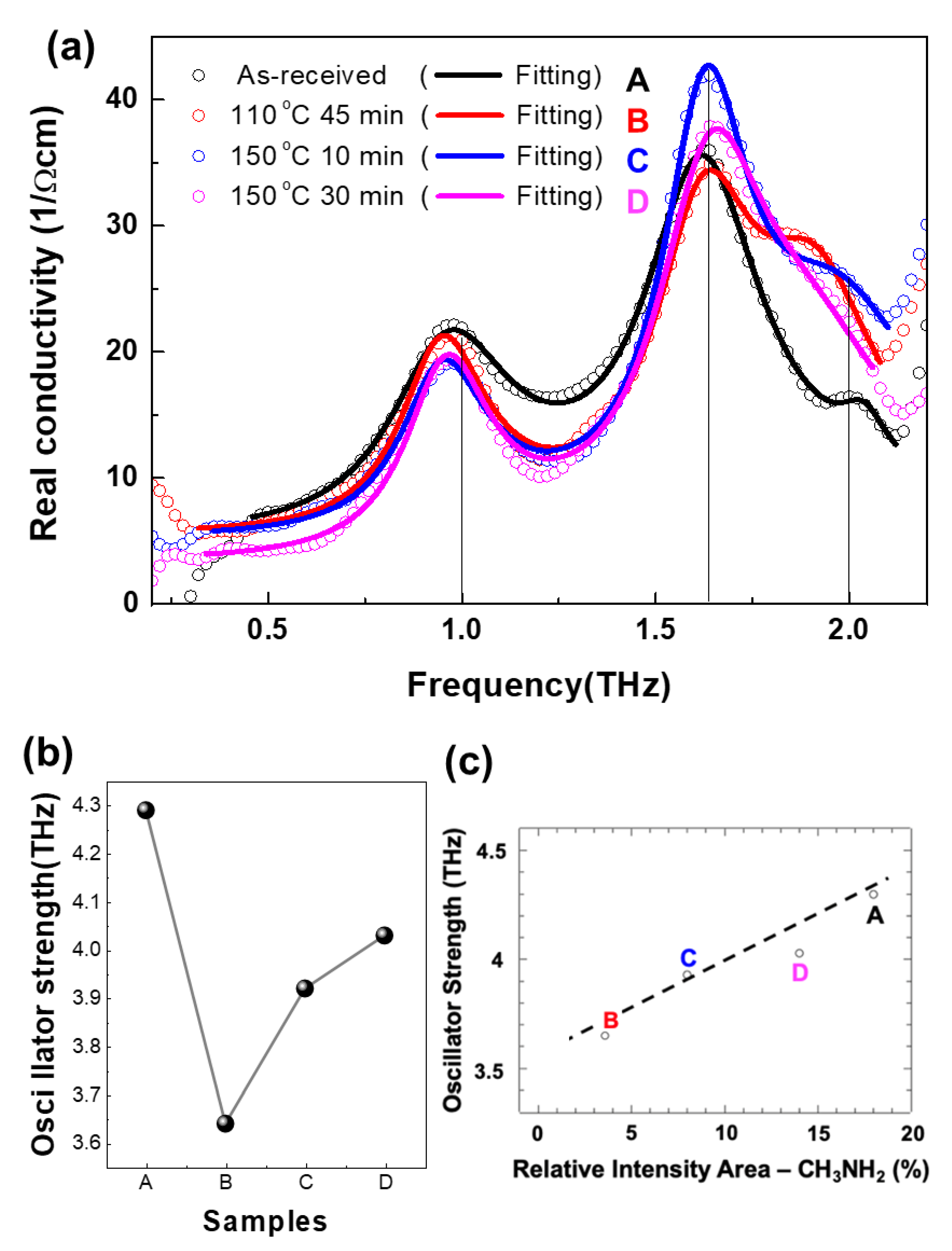 Nanomaterials 10 00721 g005