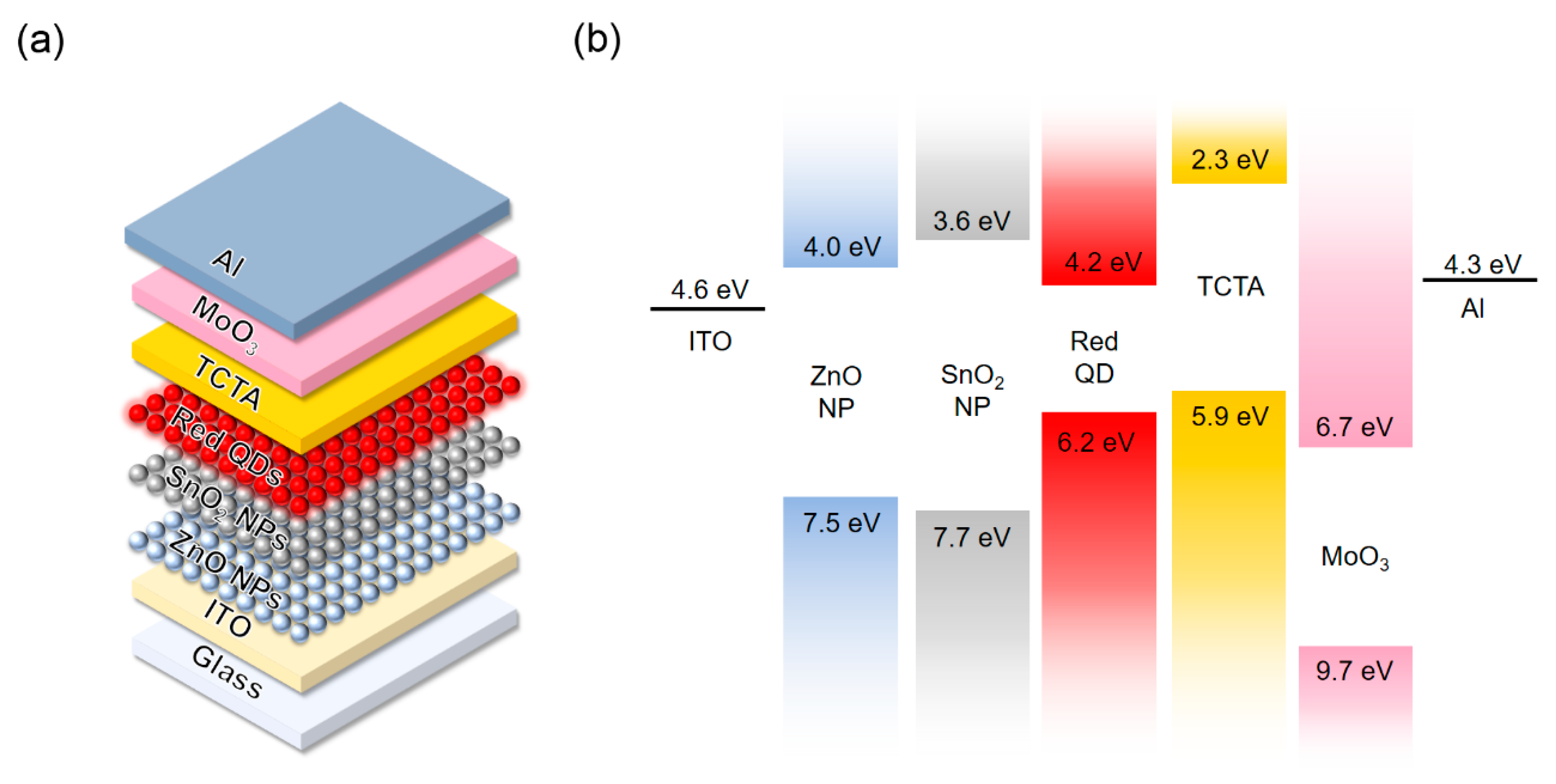 Nanomaterials 10 00726 g001