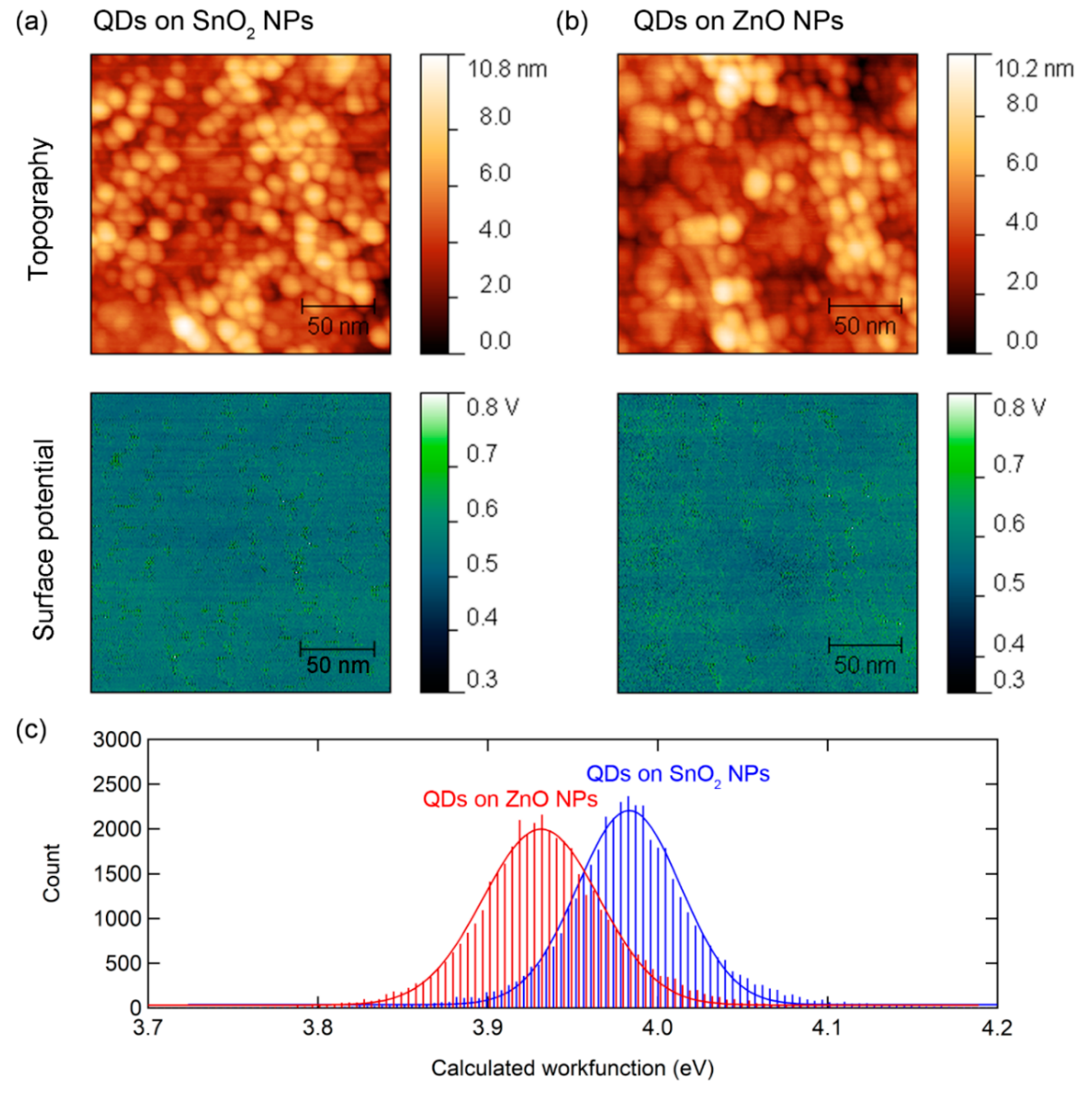 Nanomaterials 10 00726 g002