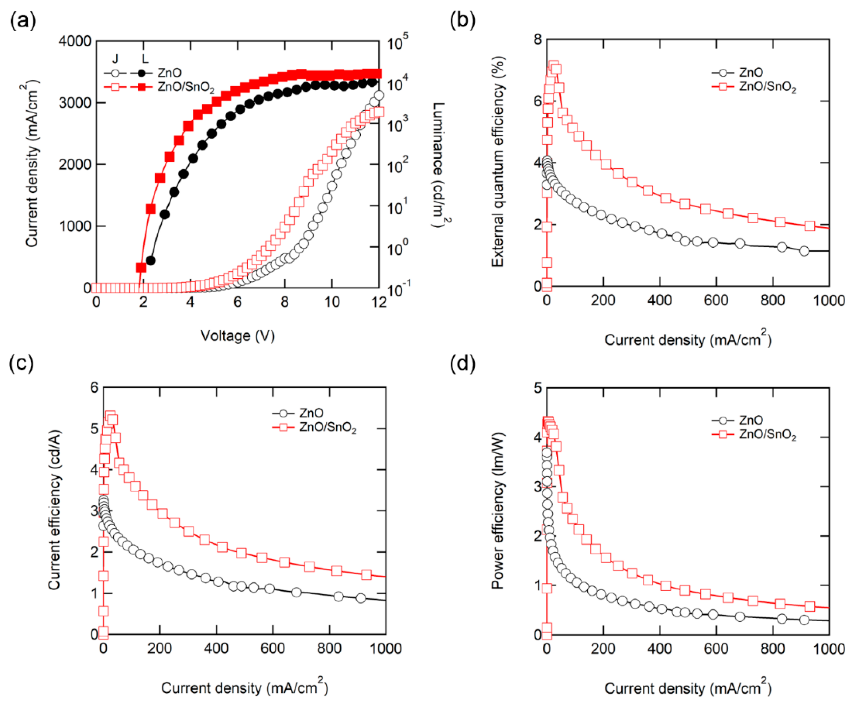 Nanomaterials 10 00726 g004