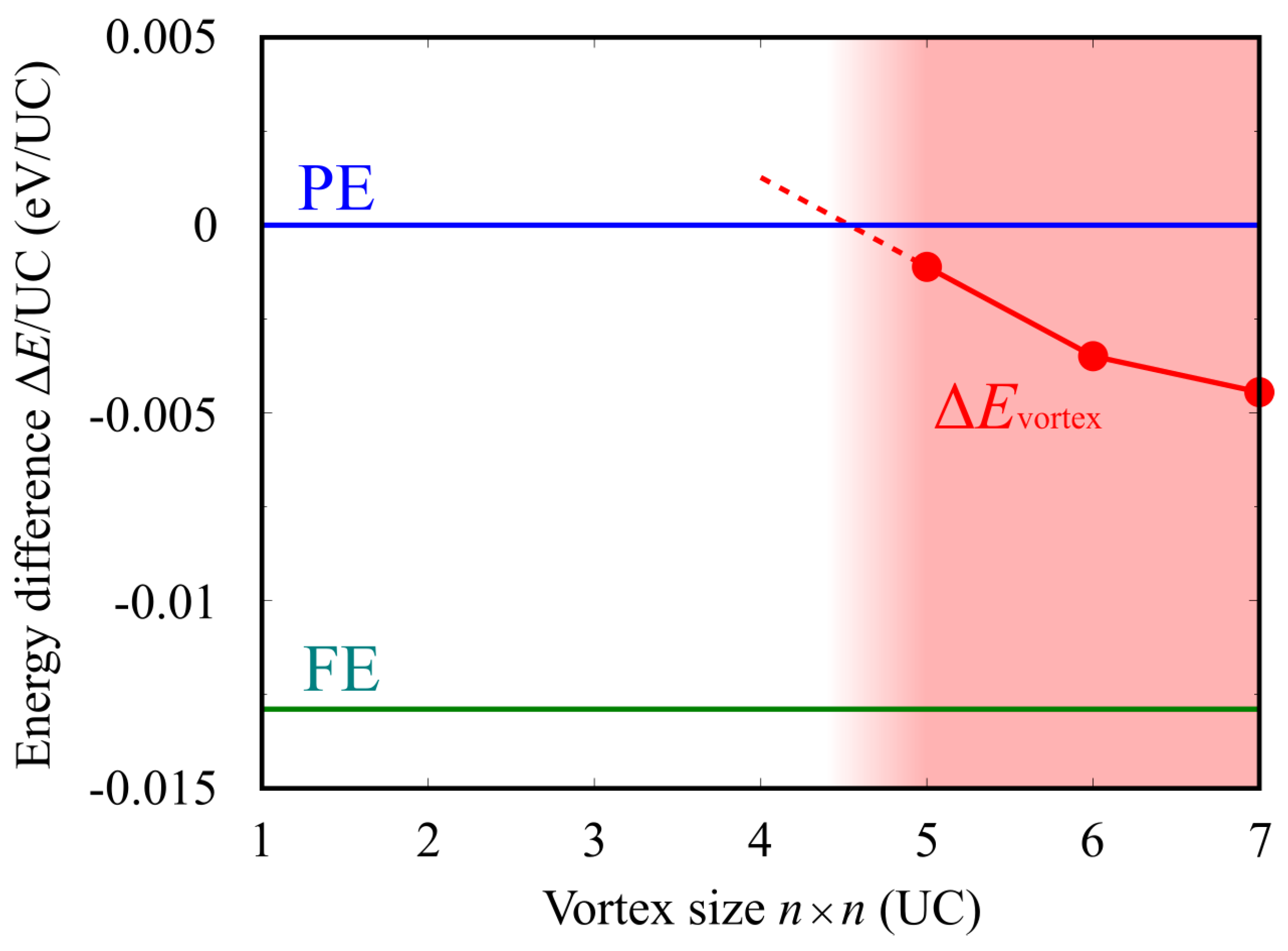 Nanomaterials 10 00732 g011 Nanomaterials 10 00732 g011