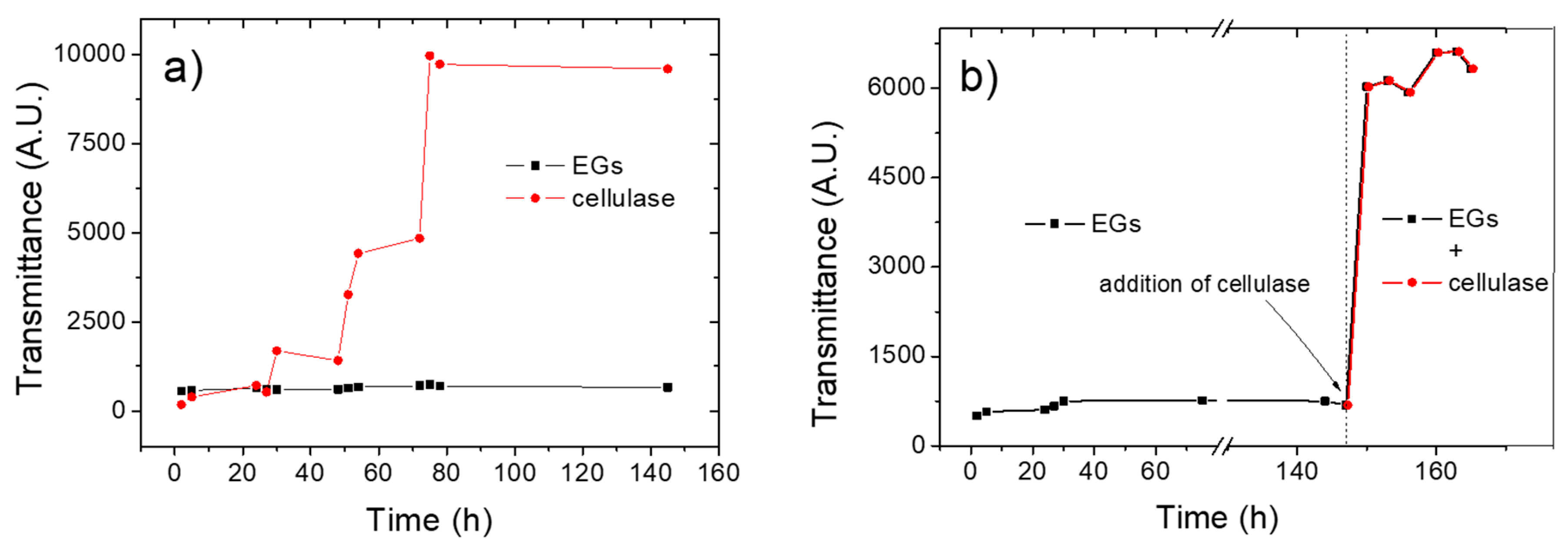 Nanomaterials 10 00735 g001 Nanomaterials 10 00735 g001