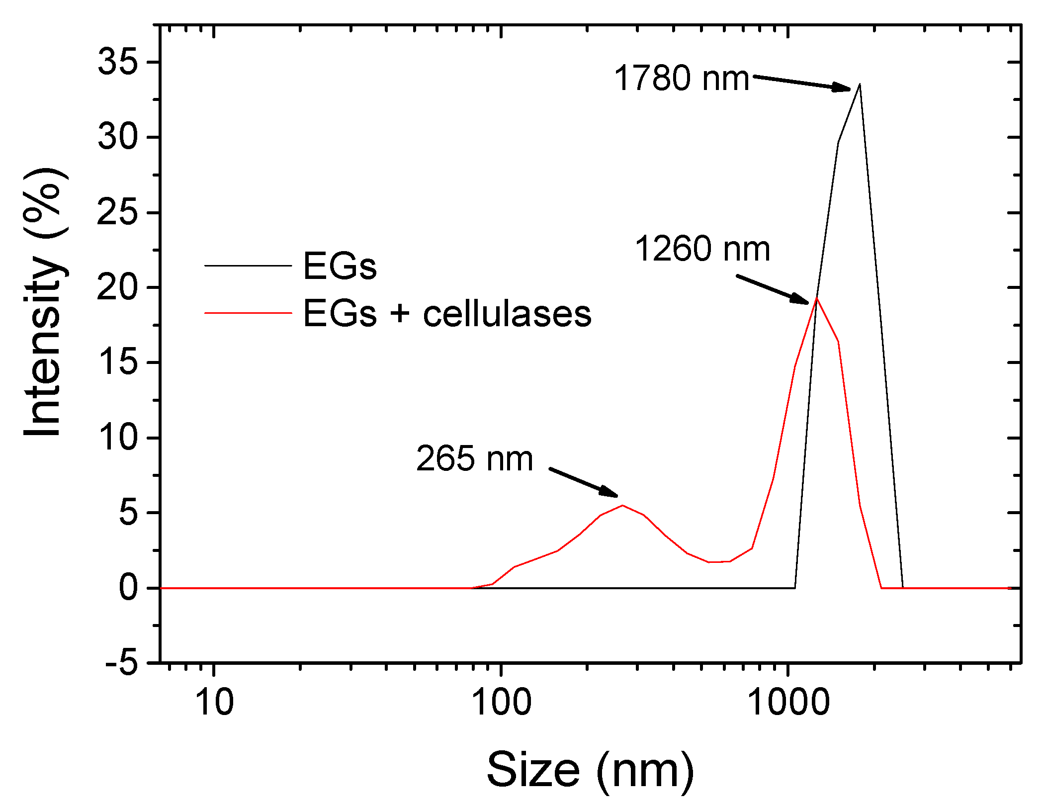 Nanomaterials 10 00735 g003 Nanomaterials 10 00735 g003