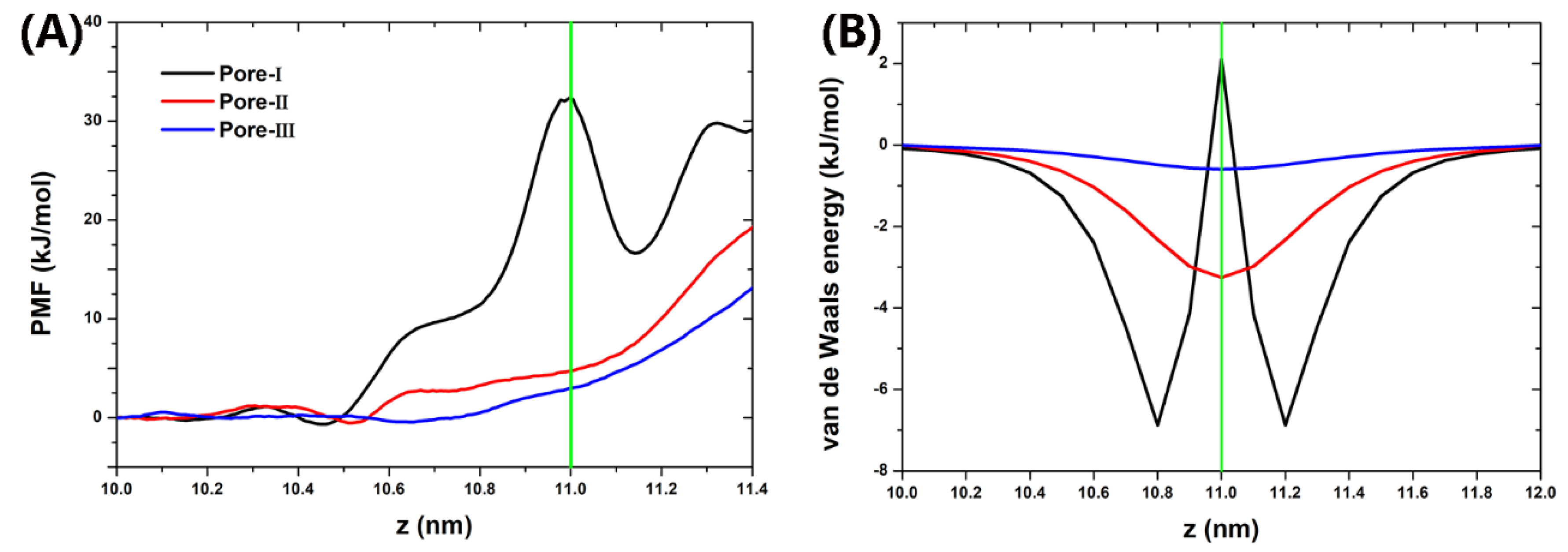 Nanomaterials 10 00736 g003