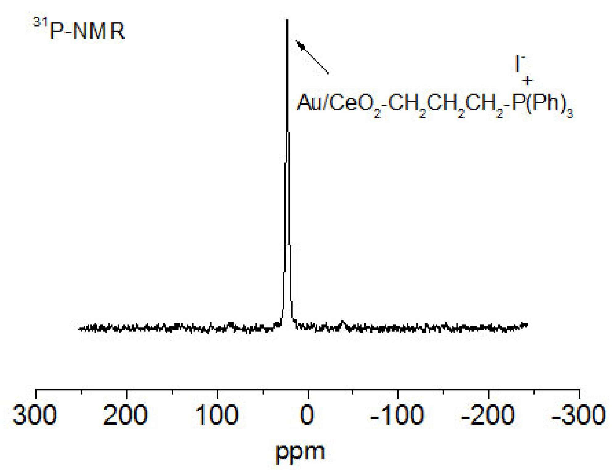 Nanomaterials 10 00744 g003 Nanomaterials 10 00744 g003