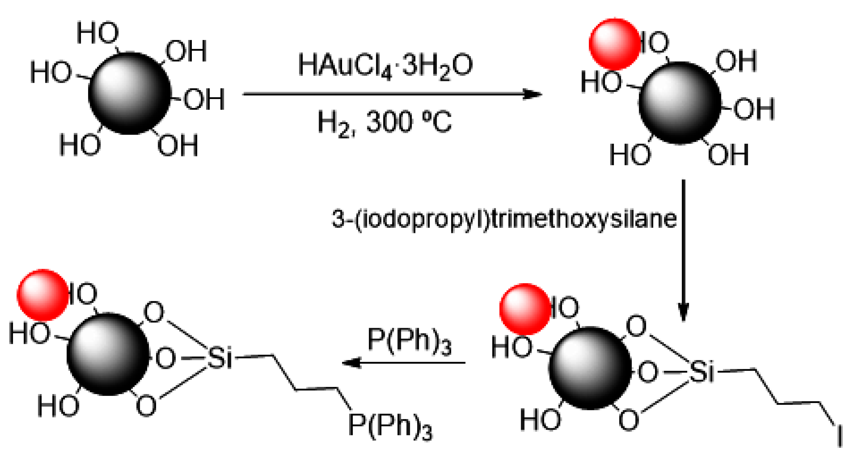Nanomaterials 10 00744 sch001 Nanomaterials 10 00744 sch001