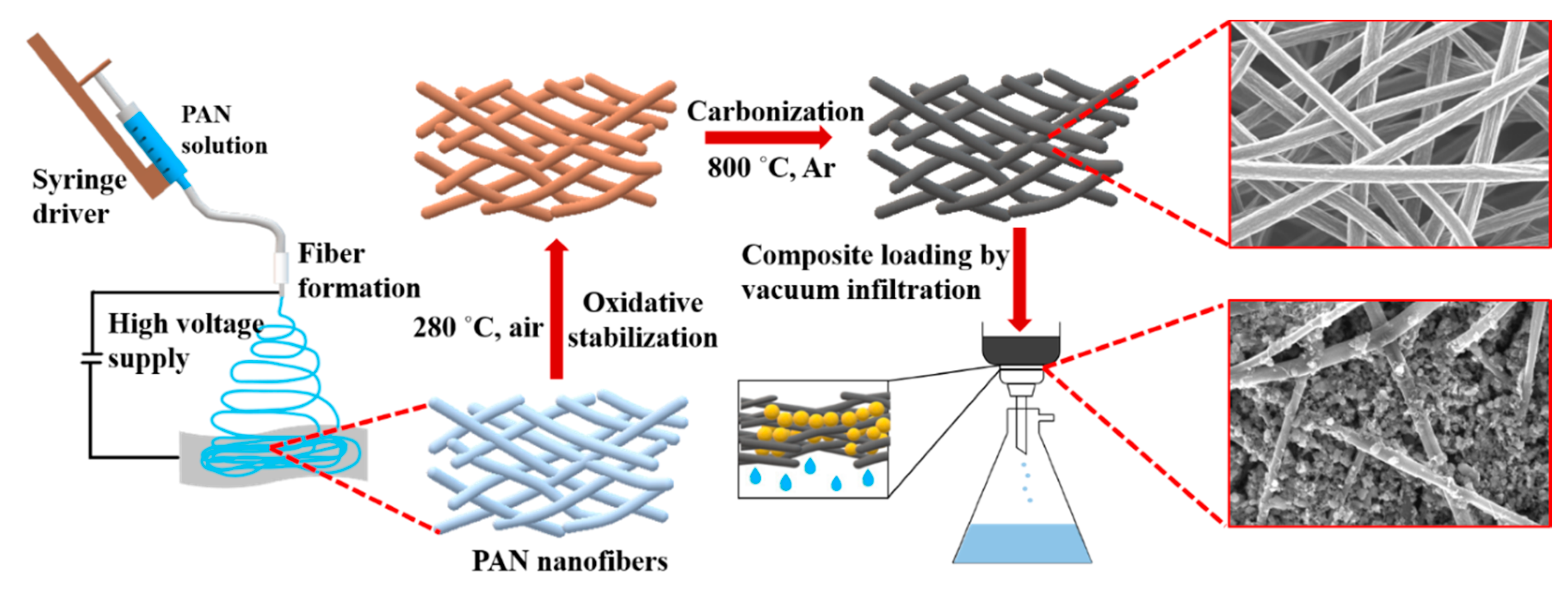 Nanomaterials 10 00745 g001 Nanomaterials 10 00745 g001