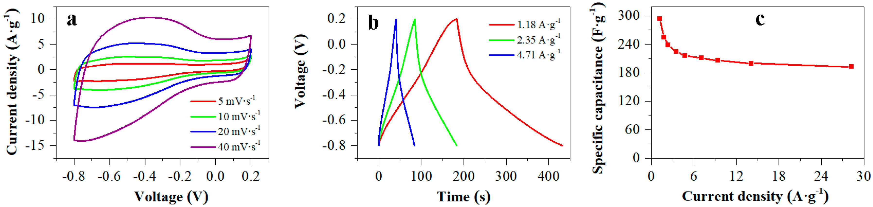 Nanomaterials 10 00746 g004 Nanomaterials 10 00746 g004