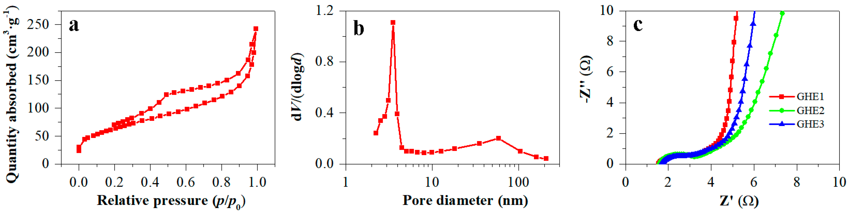 Nanomaterials 10 00746 g006 Nanomaterials 10 00746 g006