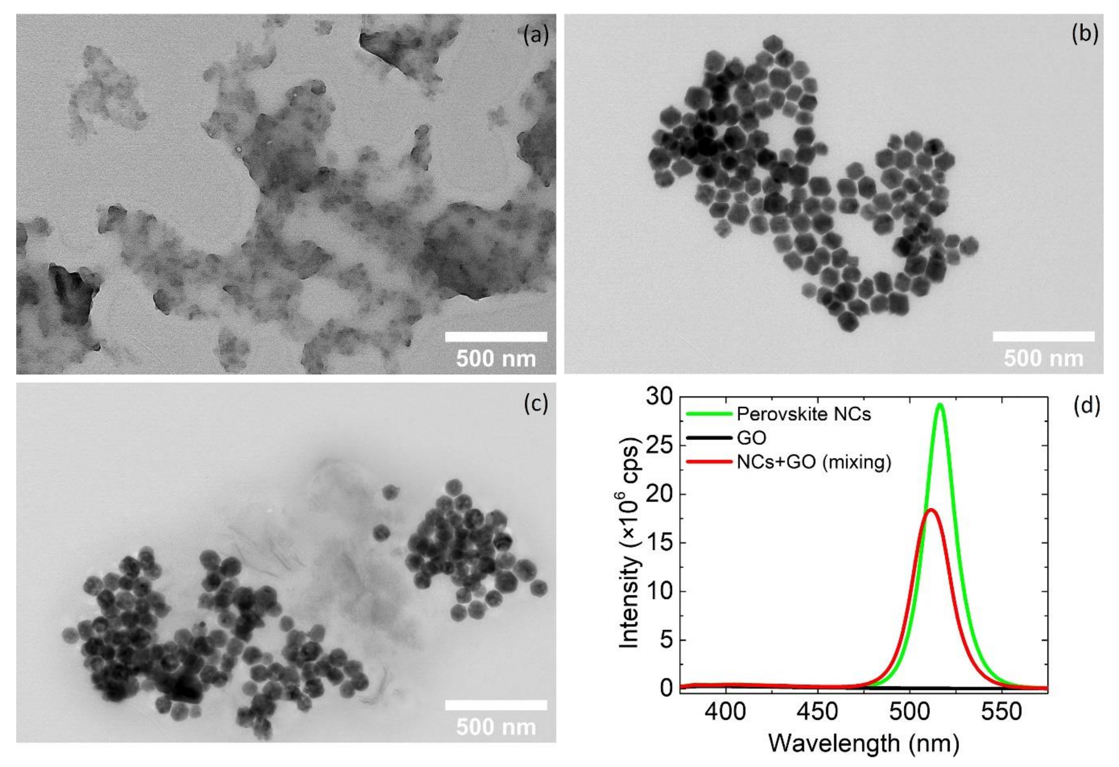 Nanomaterials 10 00747 g003 Nanomaterials 10 00747 g003