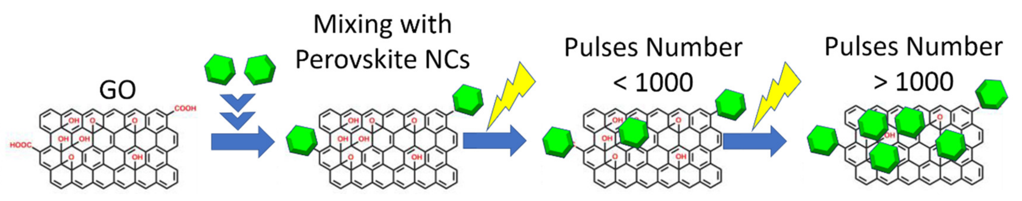 Nanomaterials 10 00747 g005 Nanomaterials 10 00747 g005