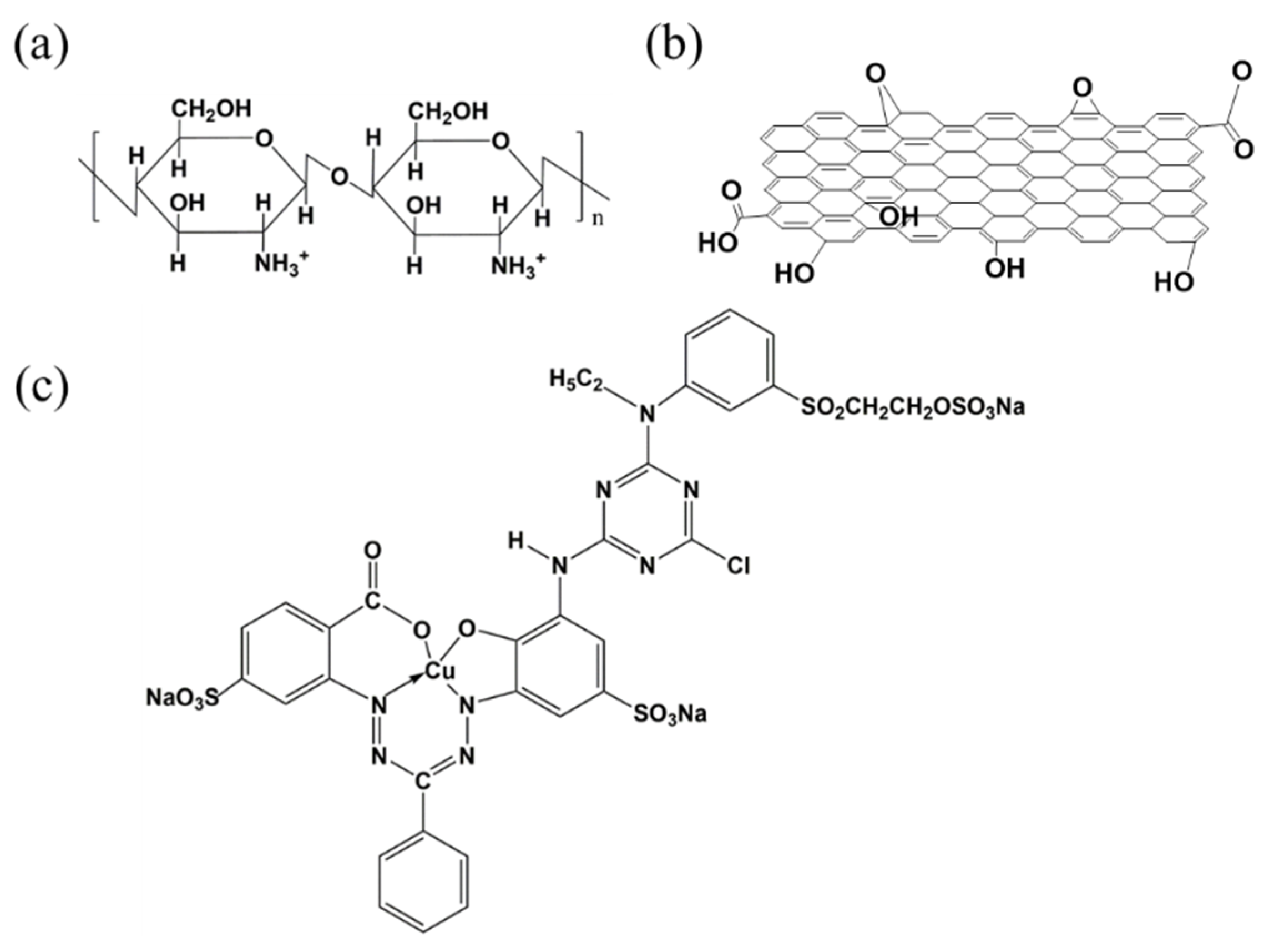 Nanomaterials 10 00748 g001