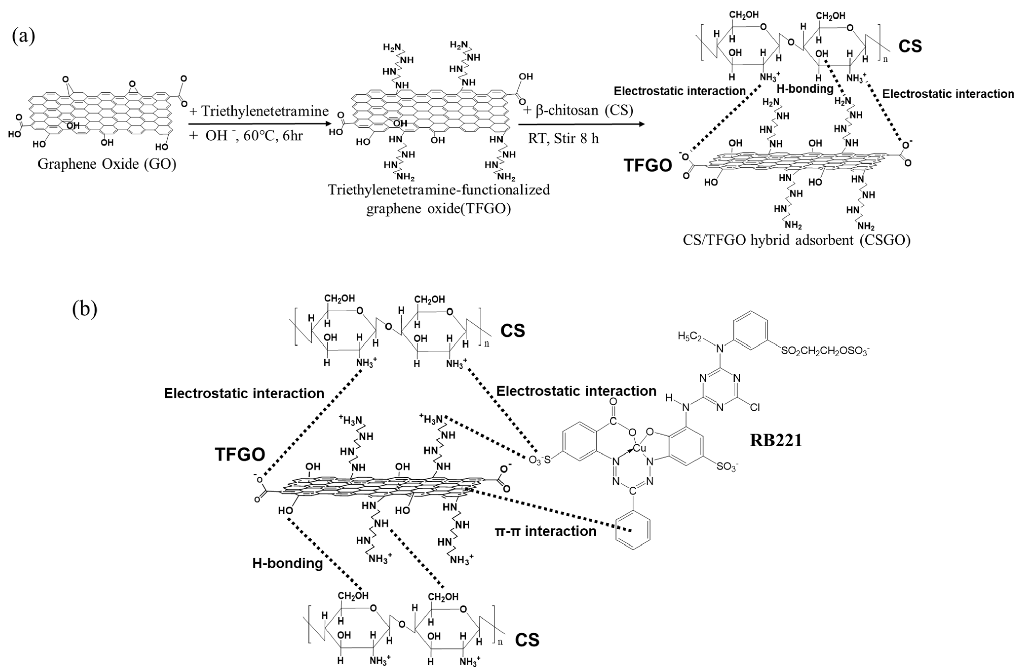Nanomaterials 10 00748 g003