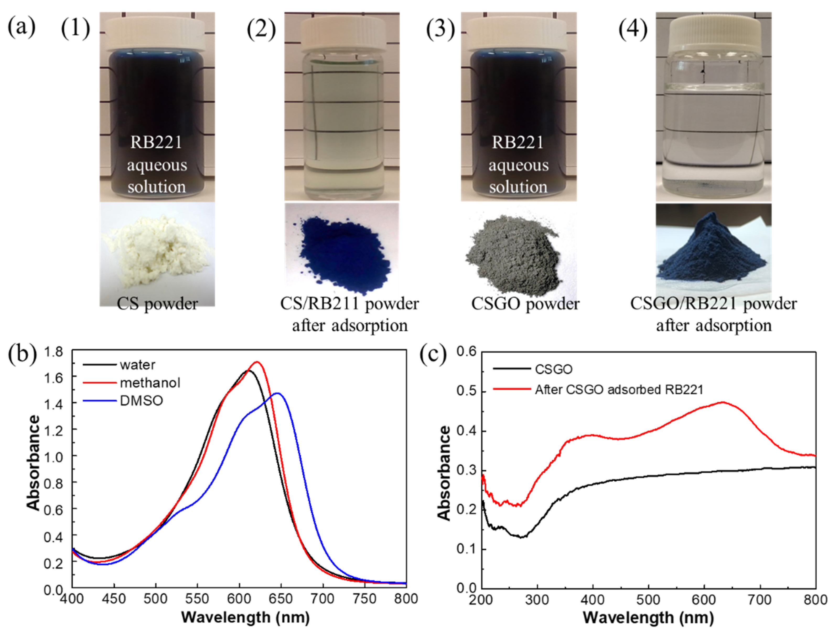Nanomaterials 10 00748 g004