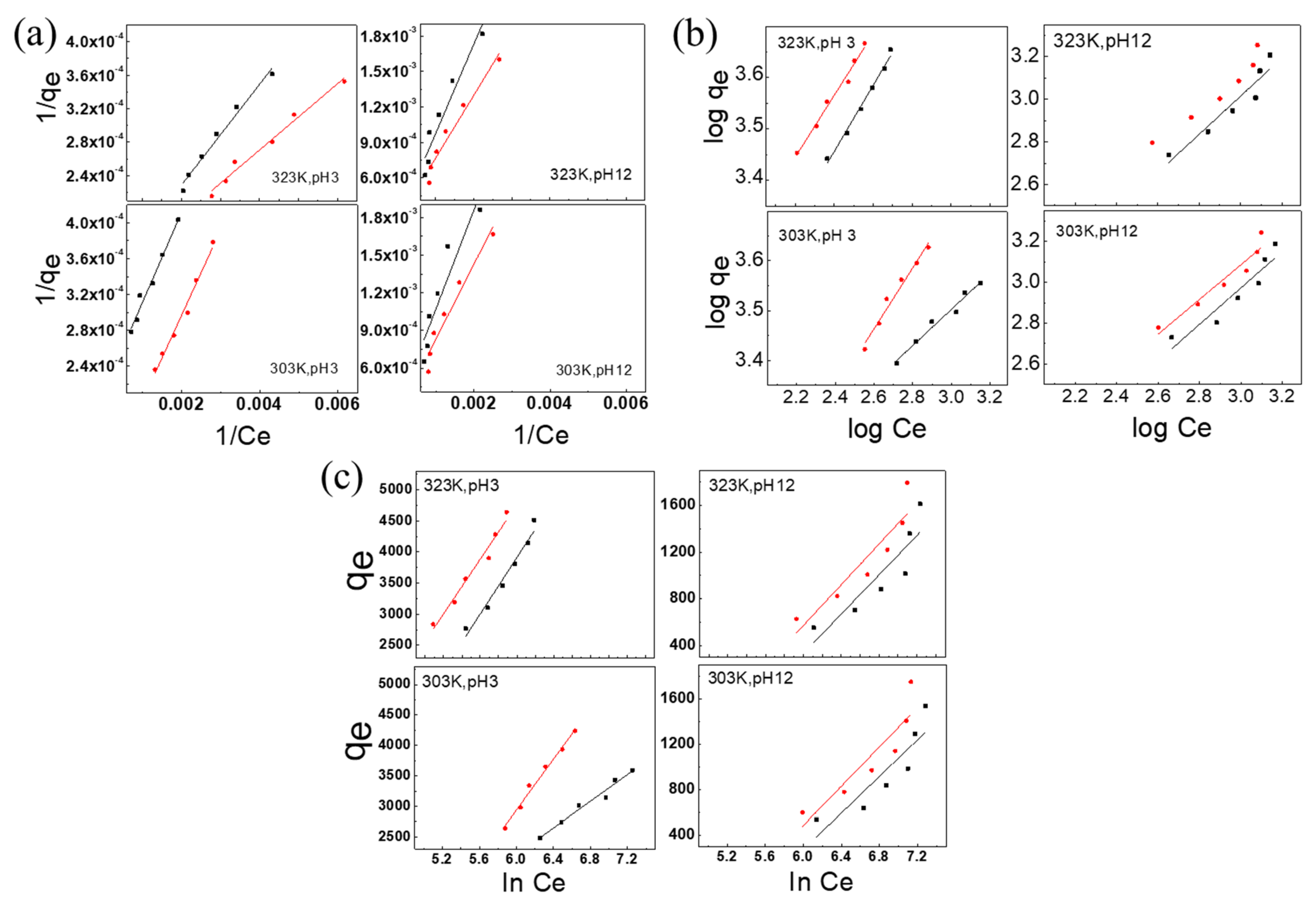 Nanomaterials 10 00748 g006