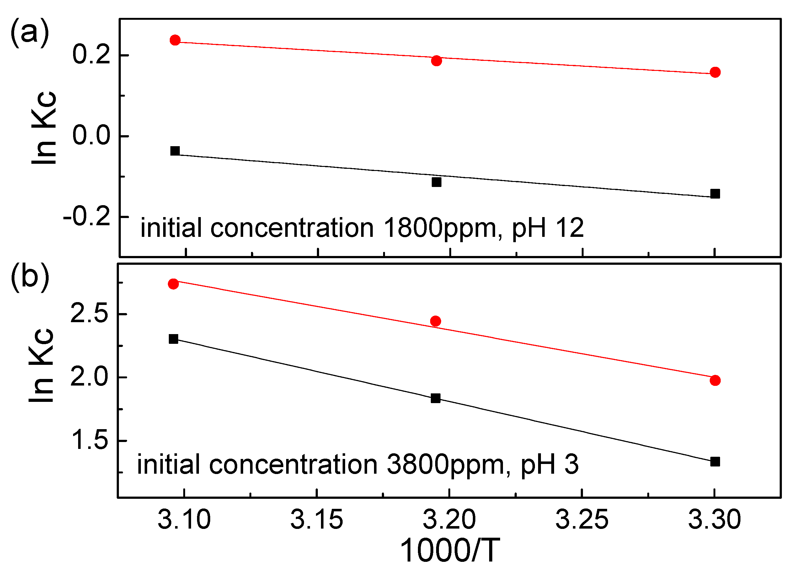 Nanomaterials 10 00748 g007