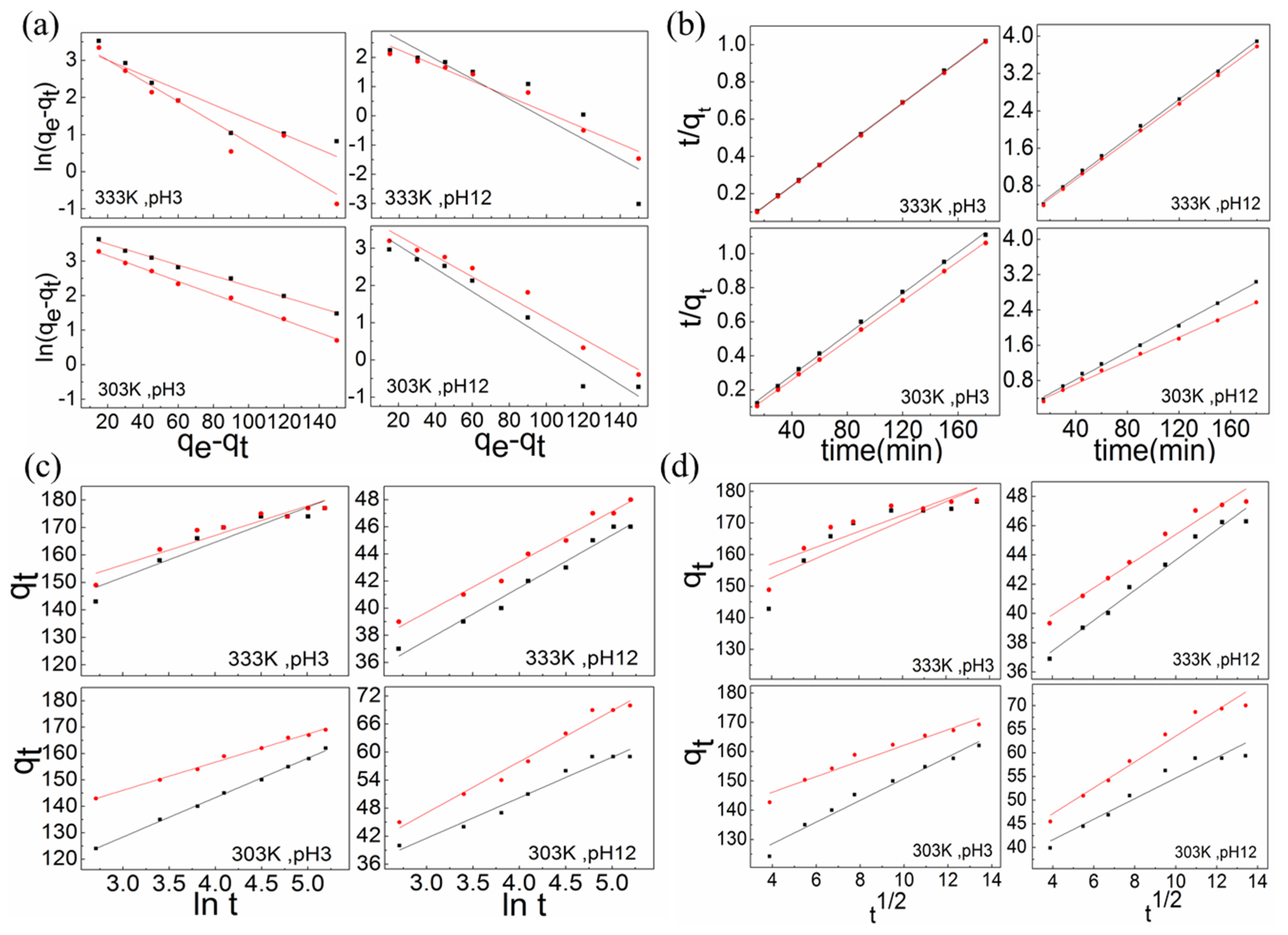 Nanomaterials 10 00748 g008