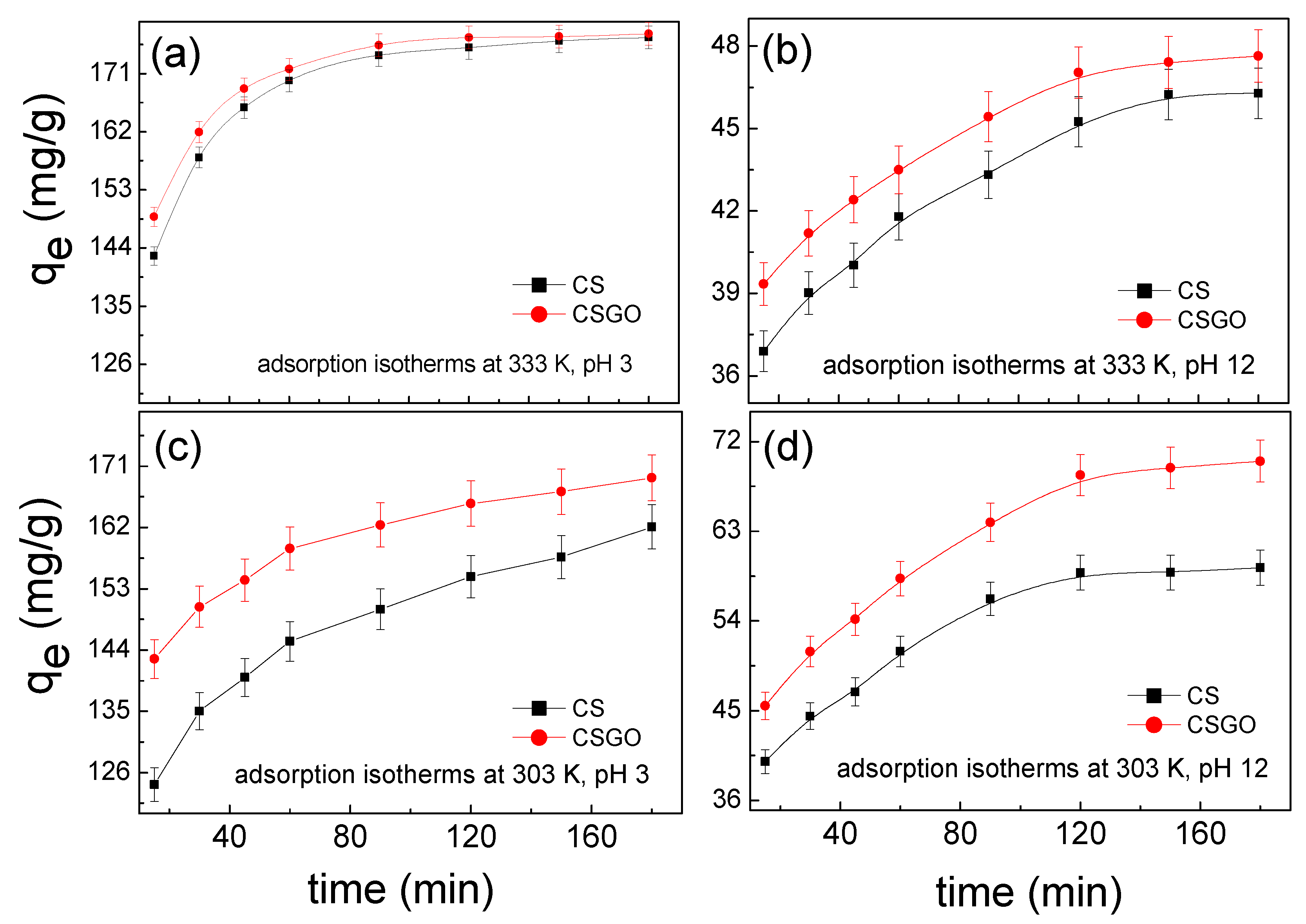 Nanomaterials 10 00748 g009
