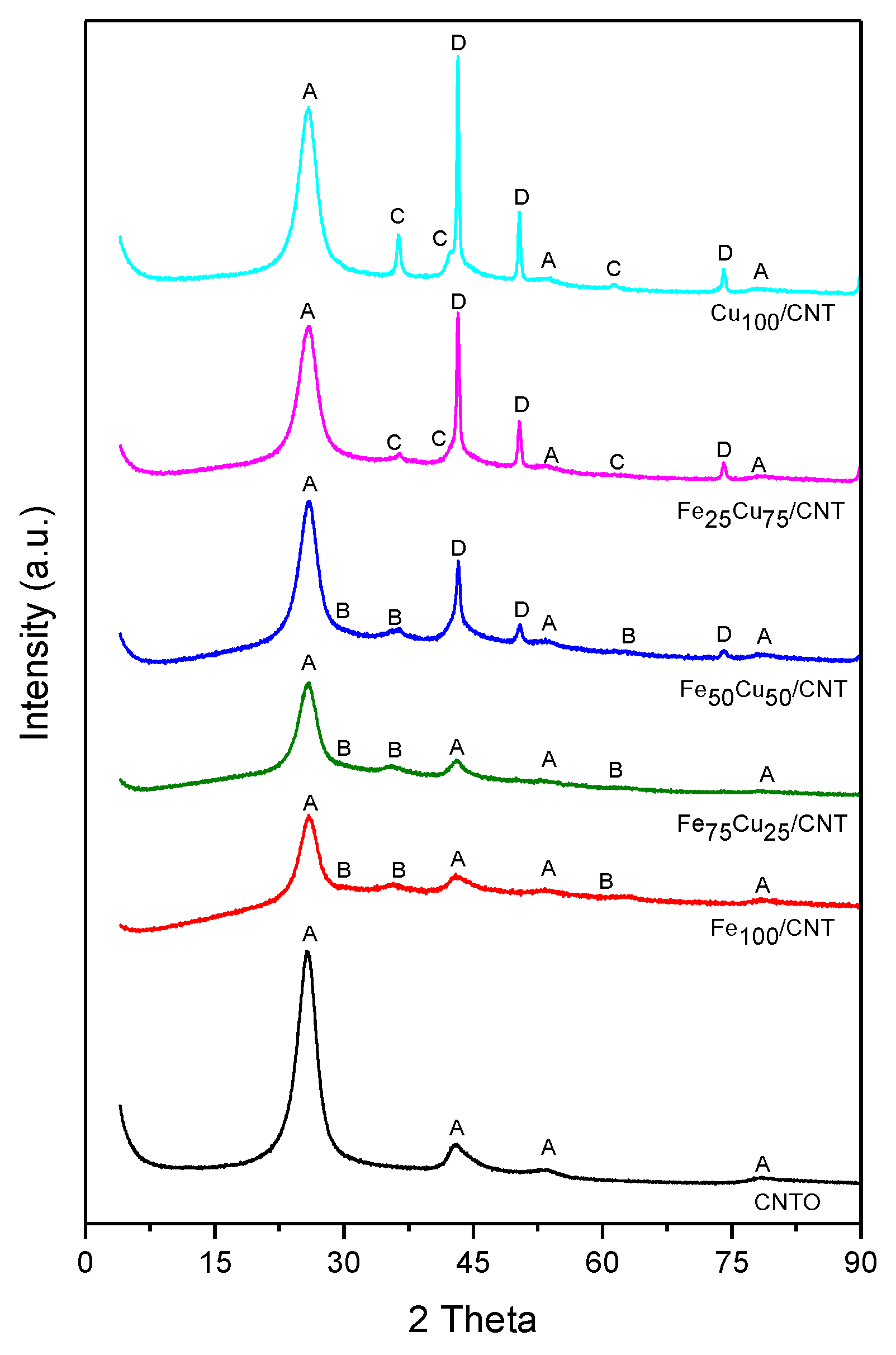 Nanomaterials 10 00749 g001