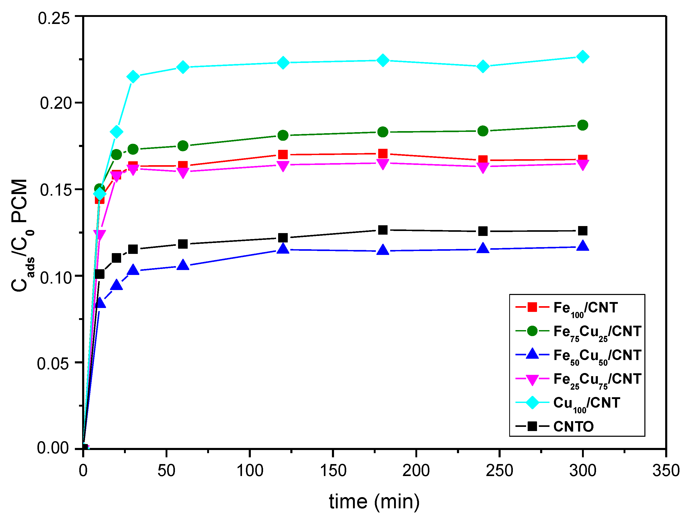 Nanomaterials 10 00749 g003