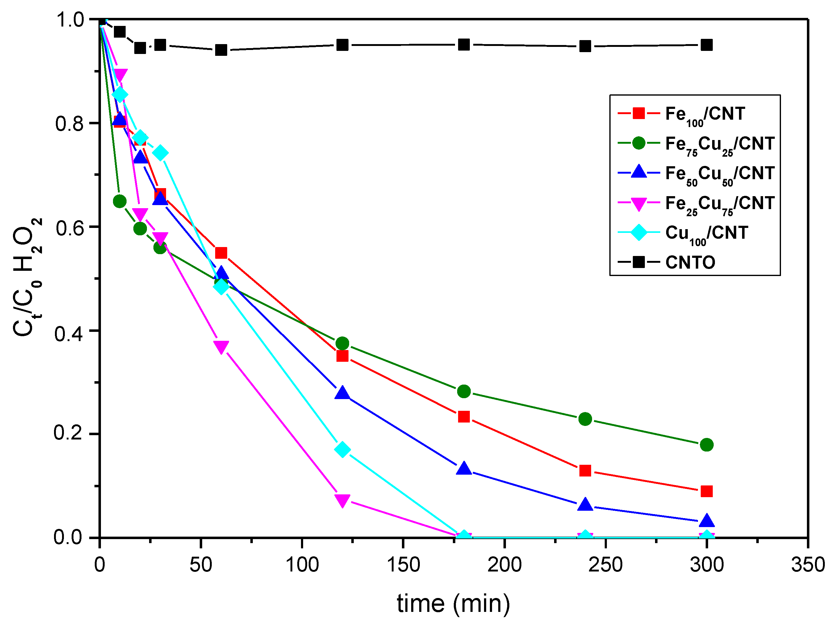 Nanomaterials 10 00749 g004