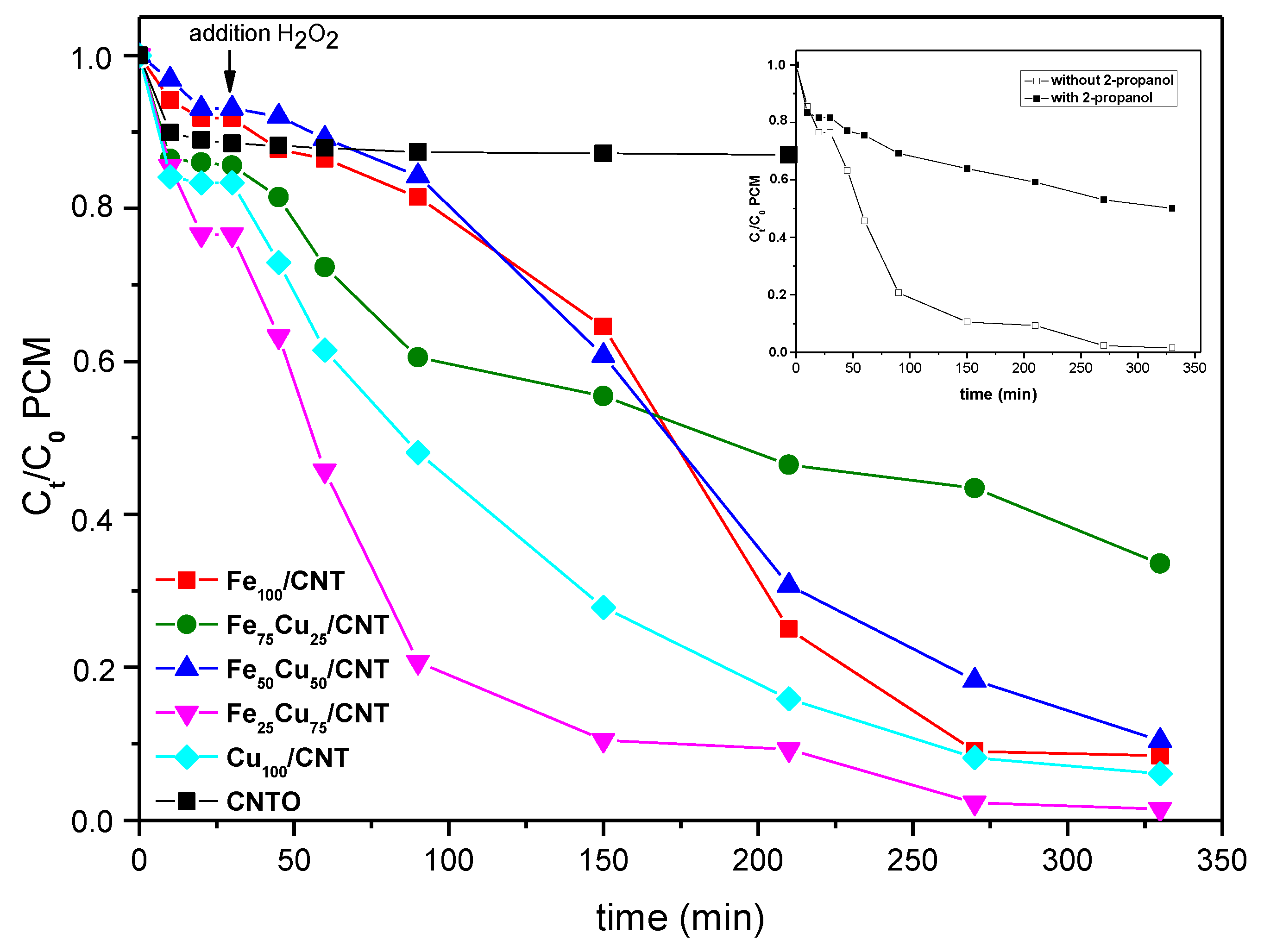 Nanomaterials 10 00749 g005