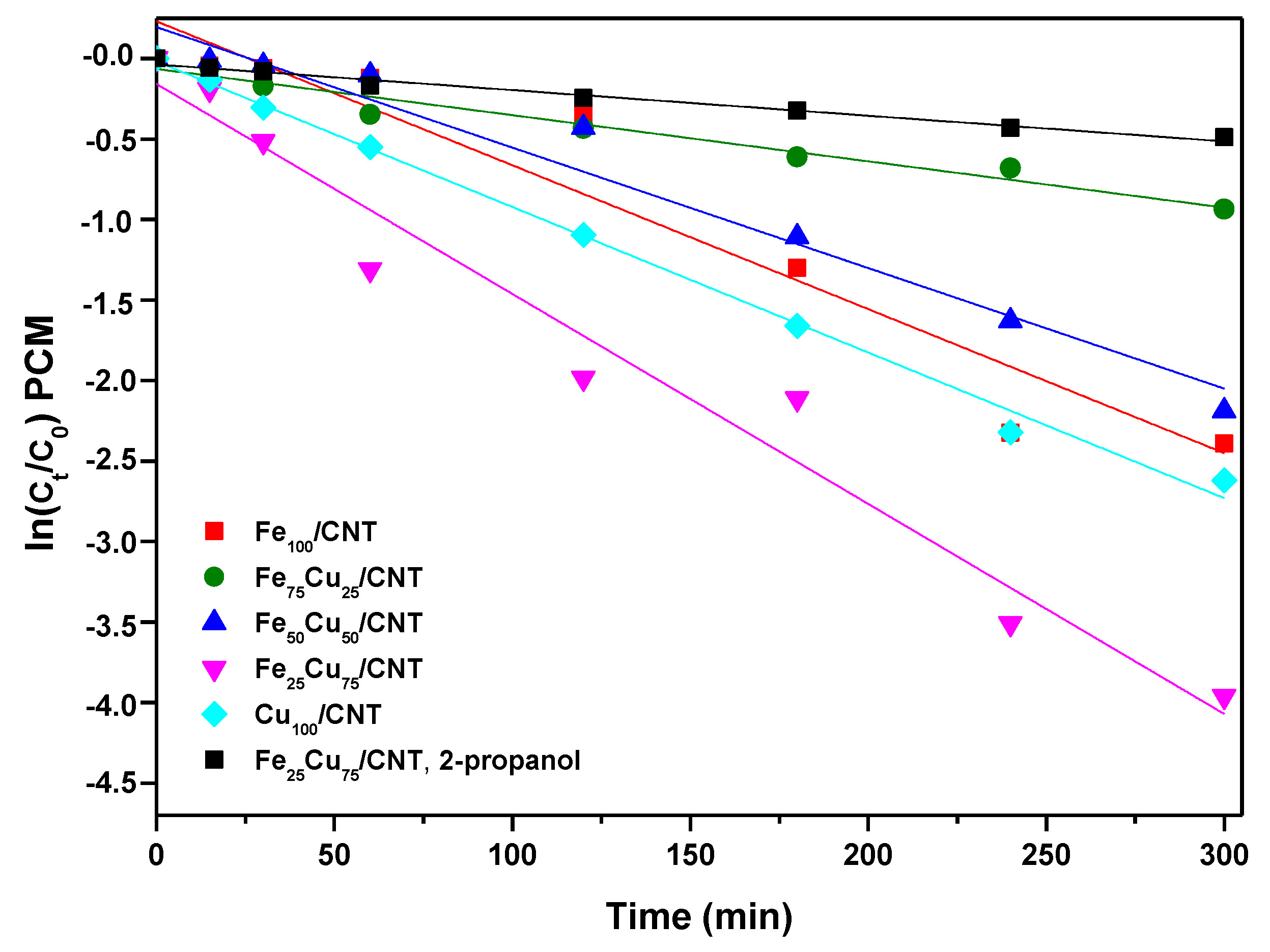 Nanomaterials 10 00749 g006