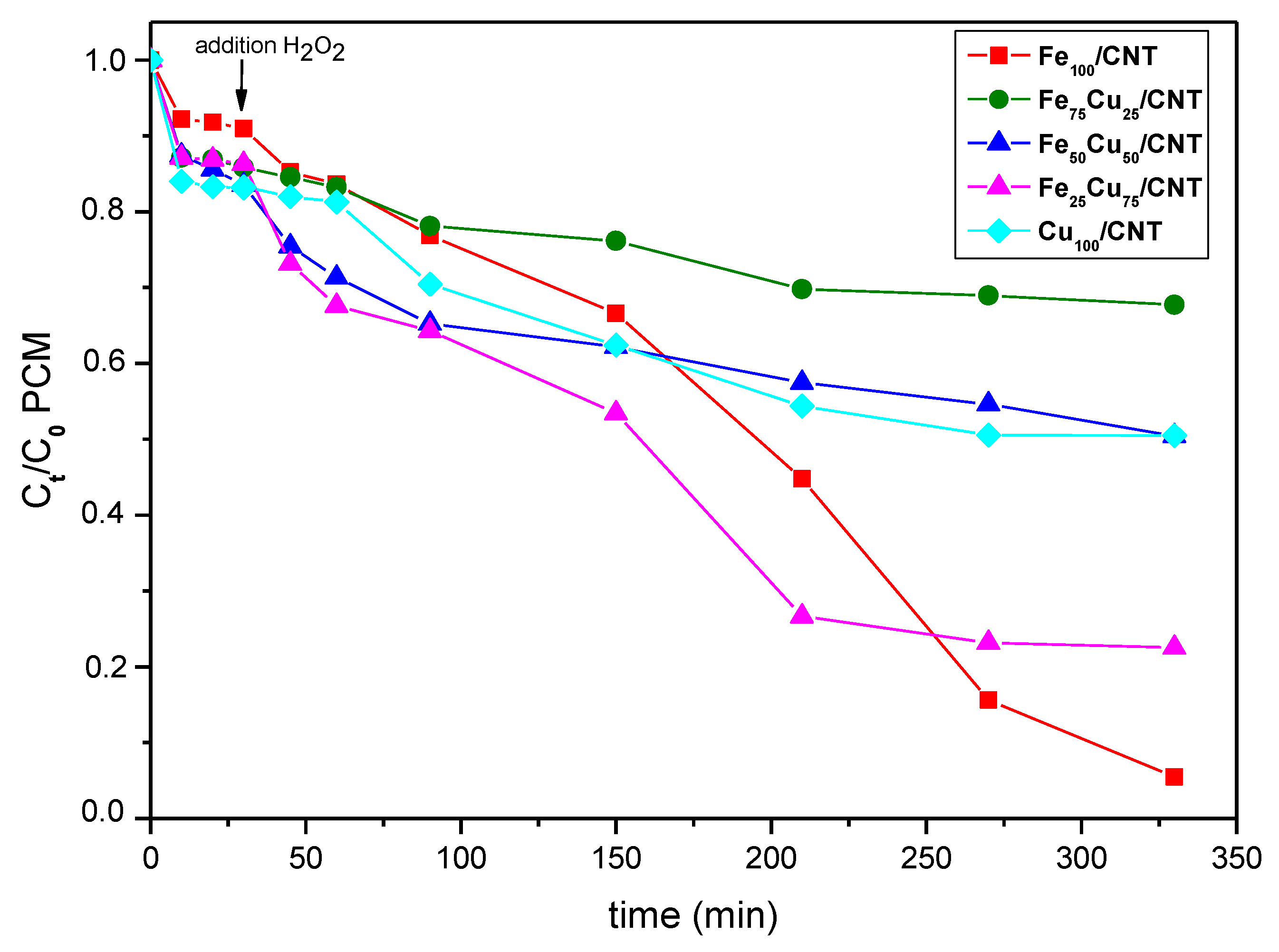 Nanomaterials 10 00749 g008