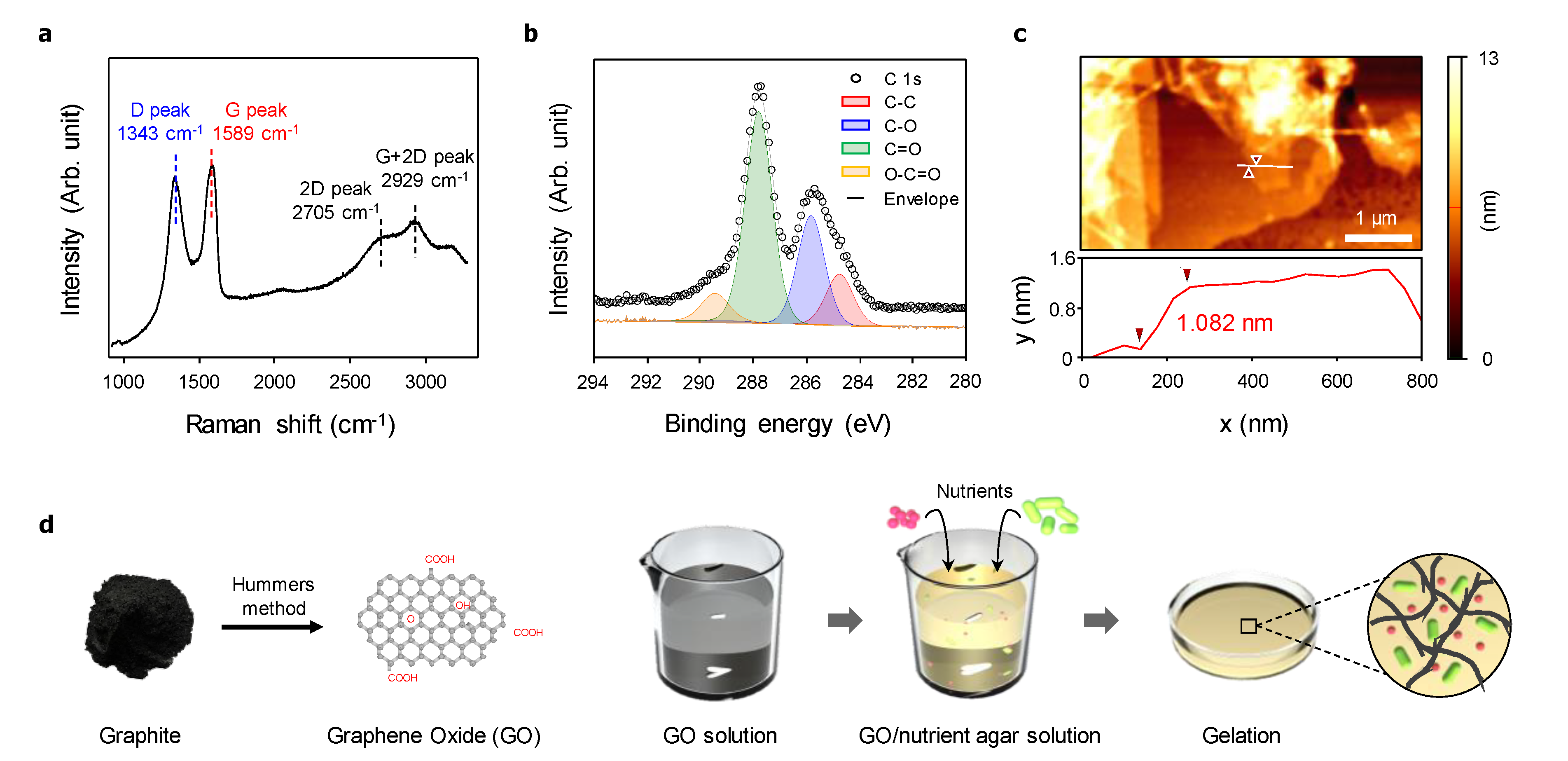 Nanomaterials 10 00758 g001 Nanomaterials 10 00758 g001