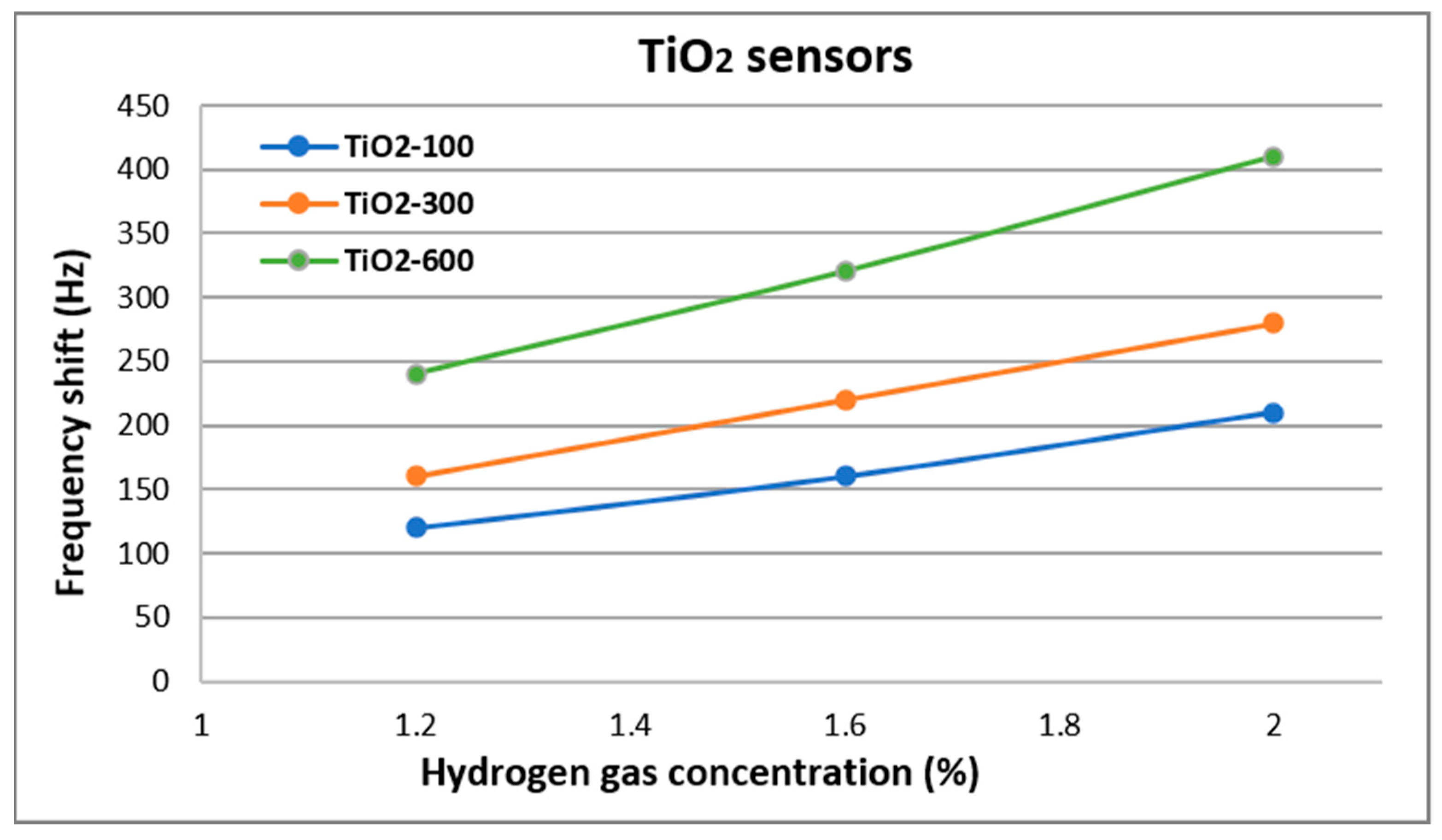 Nanomaterials 10 00760 g006