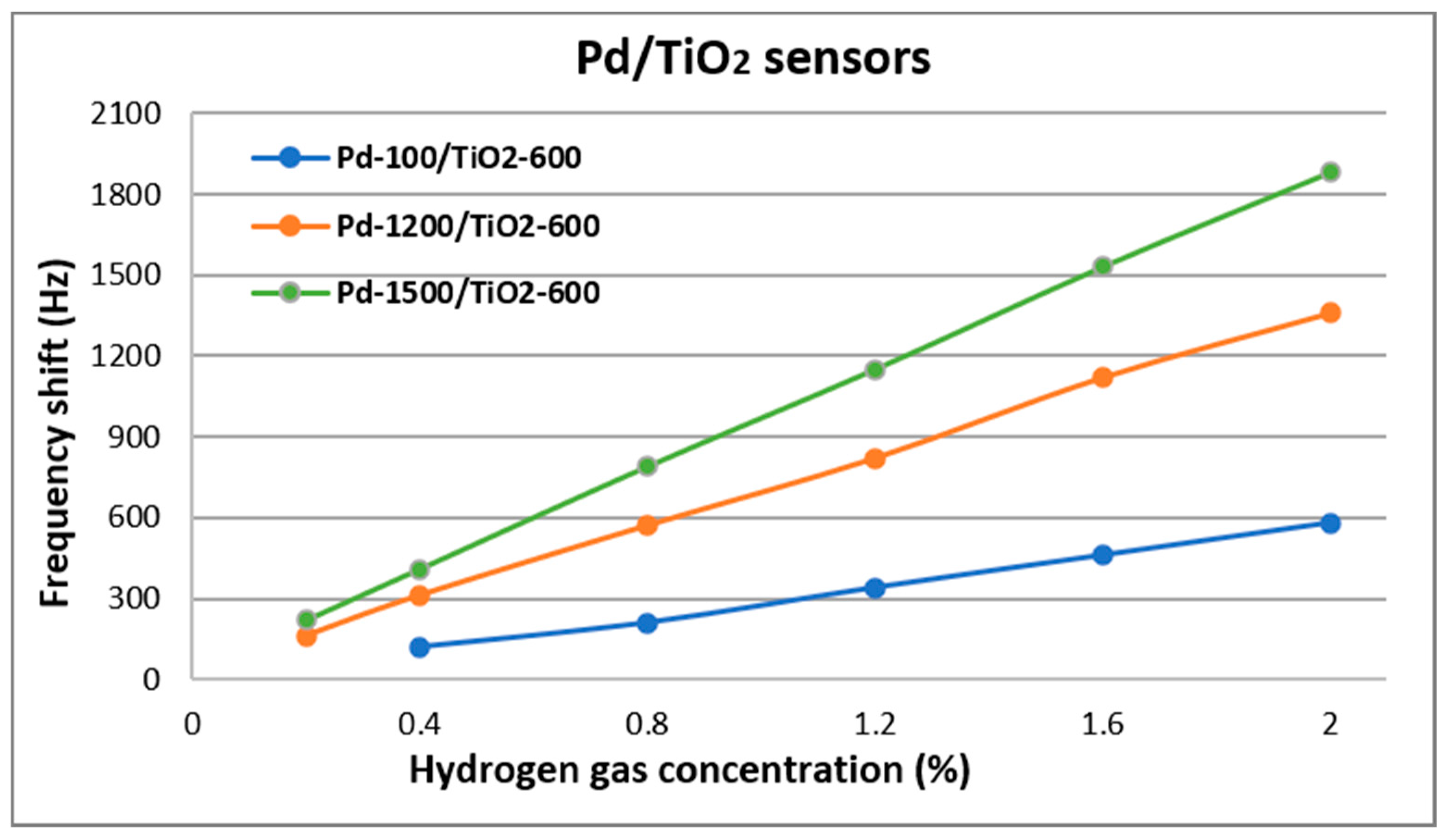 Nanomaterials 10 00760 g007