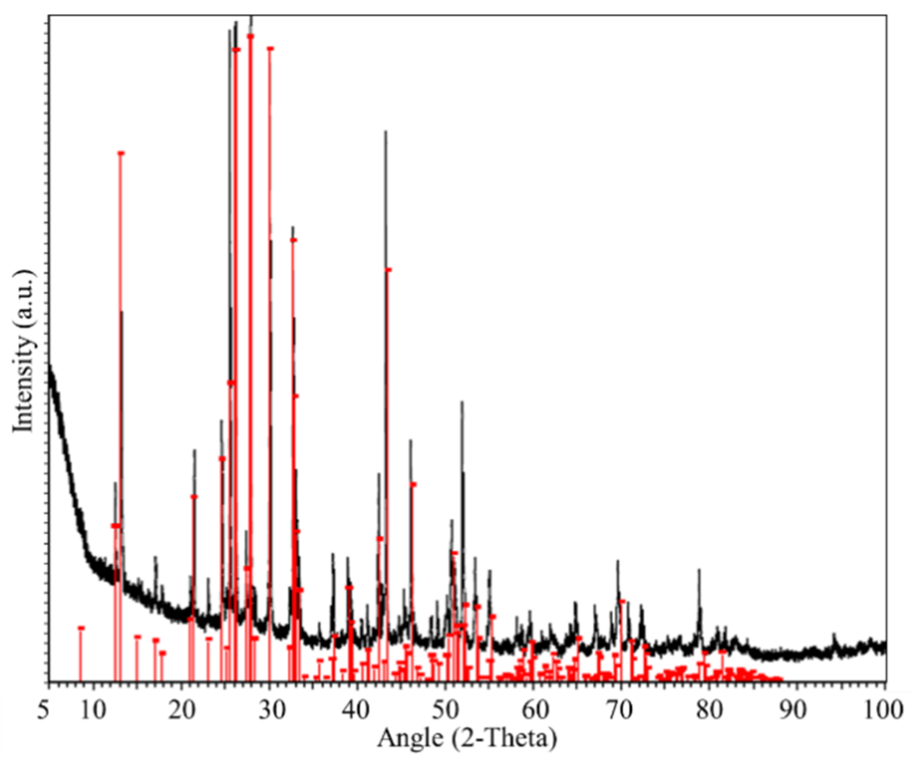 Nanomaterials 10 00763 g002