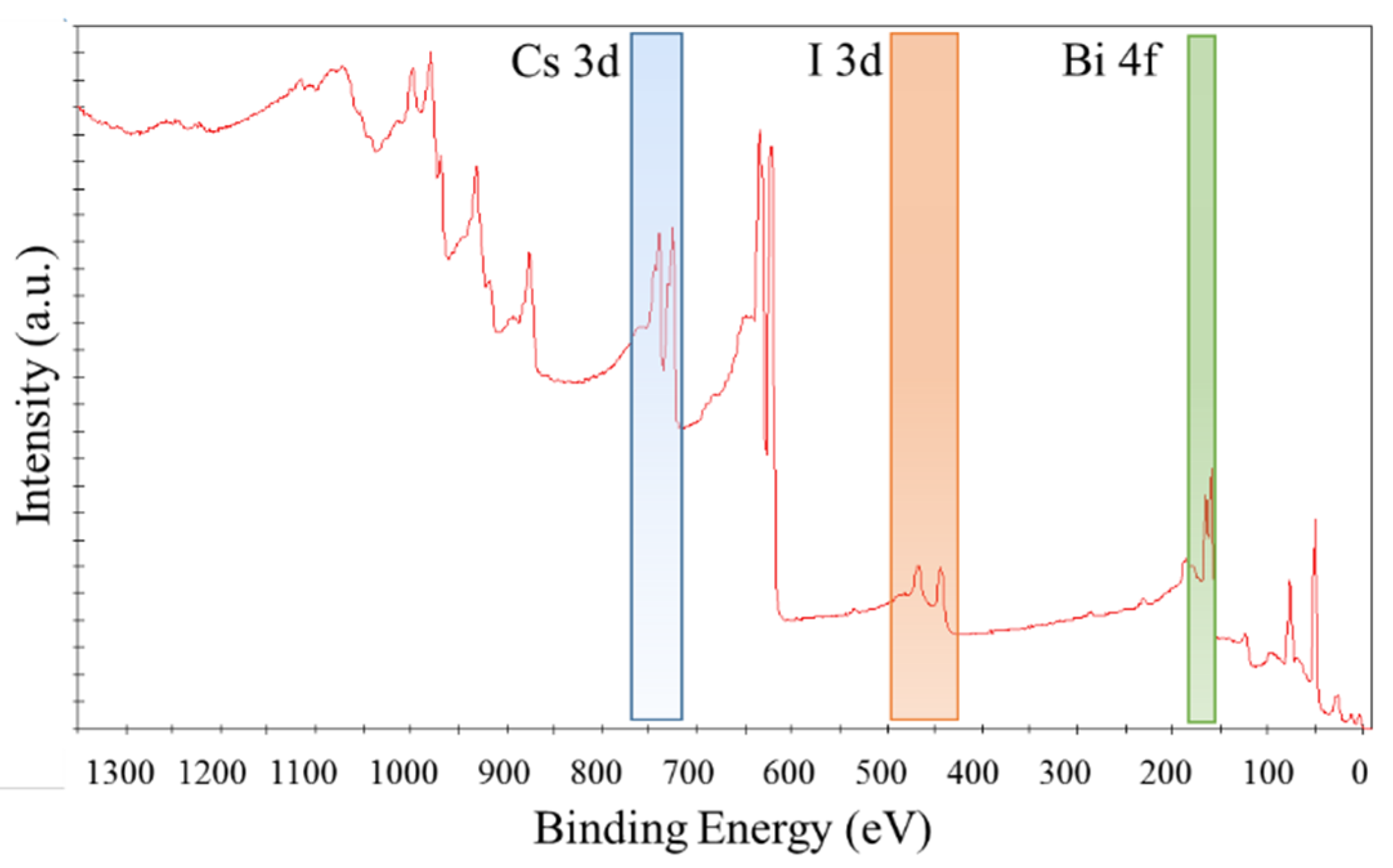 Nanomaterials 10 00763 g004