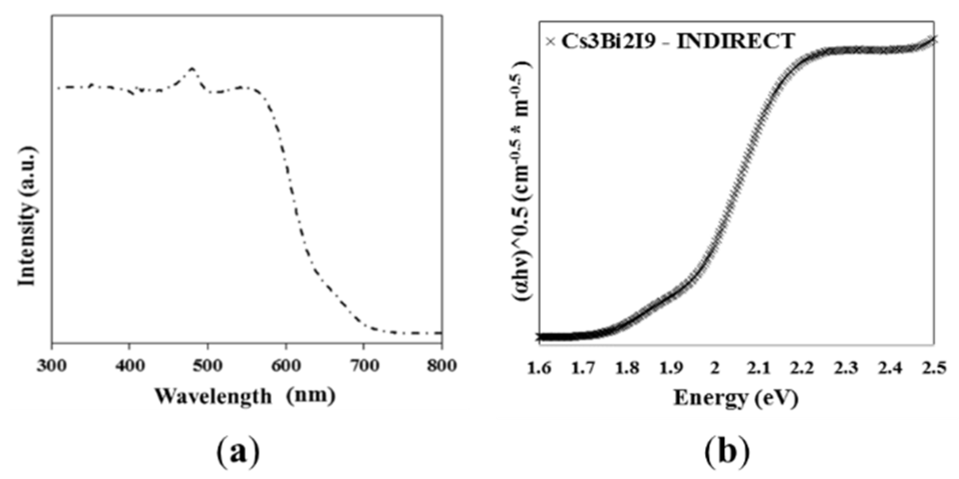 Nanomaterials 10 00763 g006